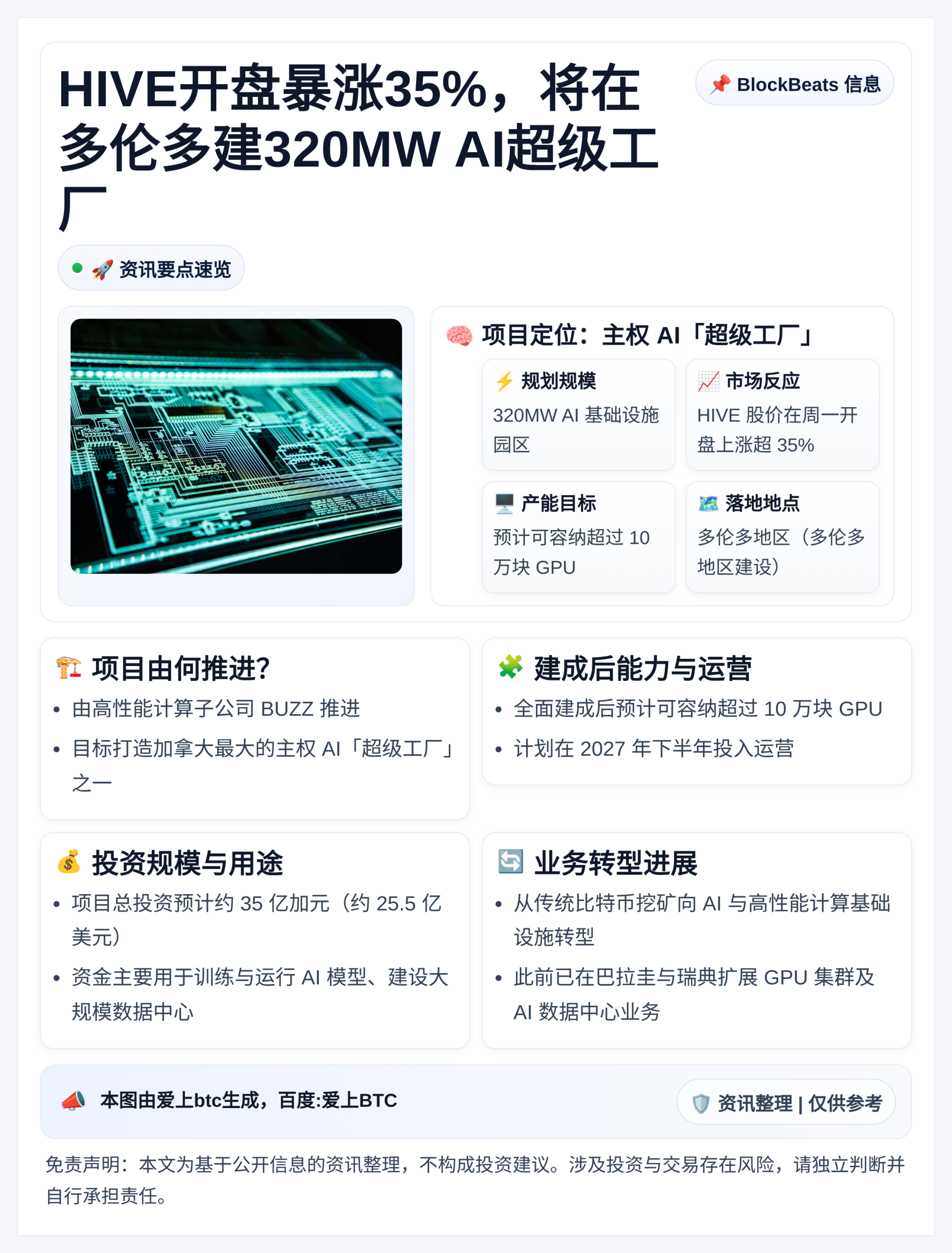 HIVE开盘暴涨35%，将在多伦多建320MW AI超级工厂