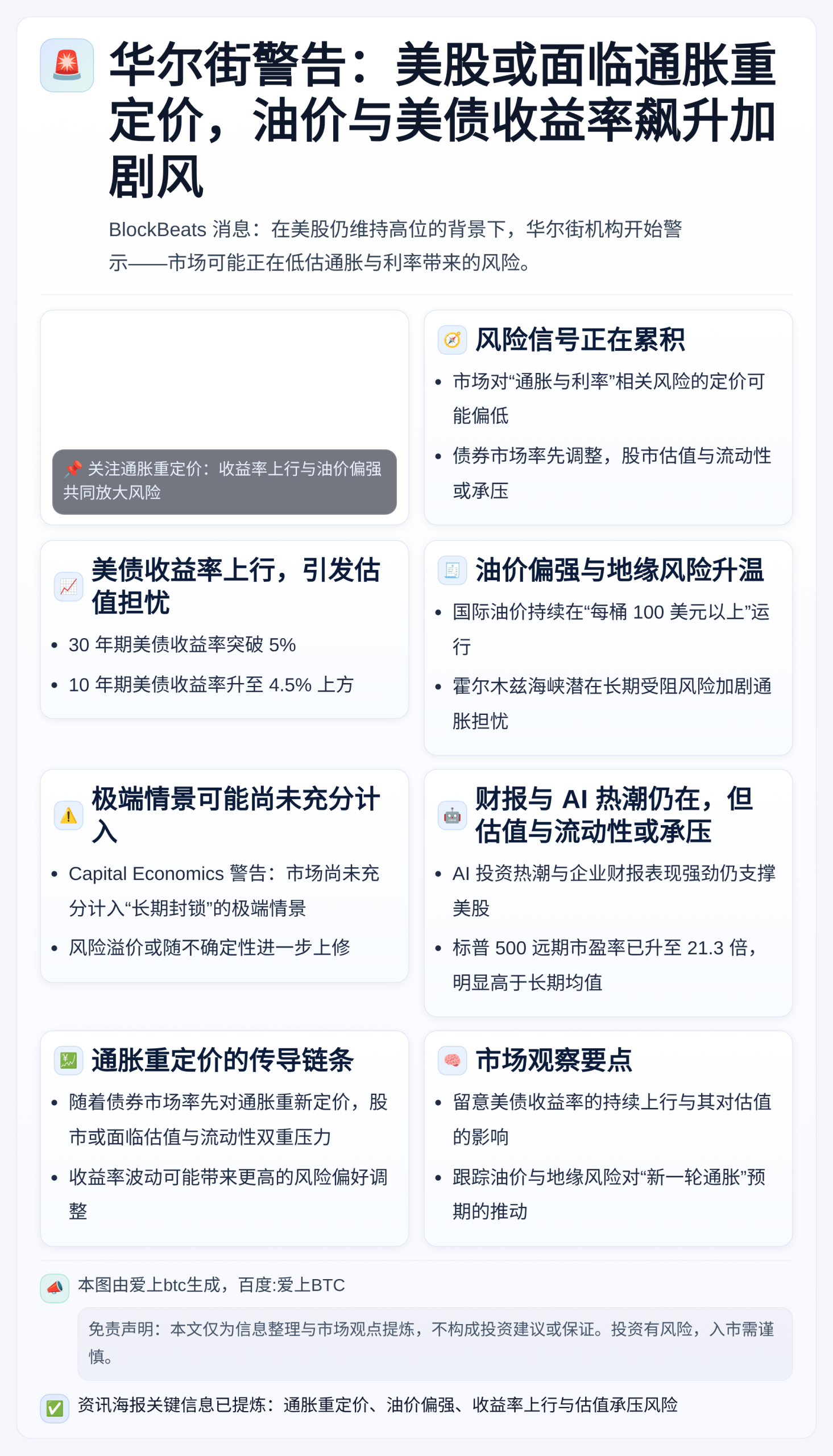 华尔街警告：美股或面临通胀重定价，油价与美债收益率飙升加剧风