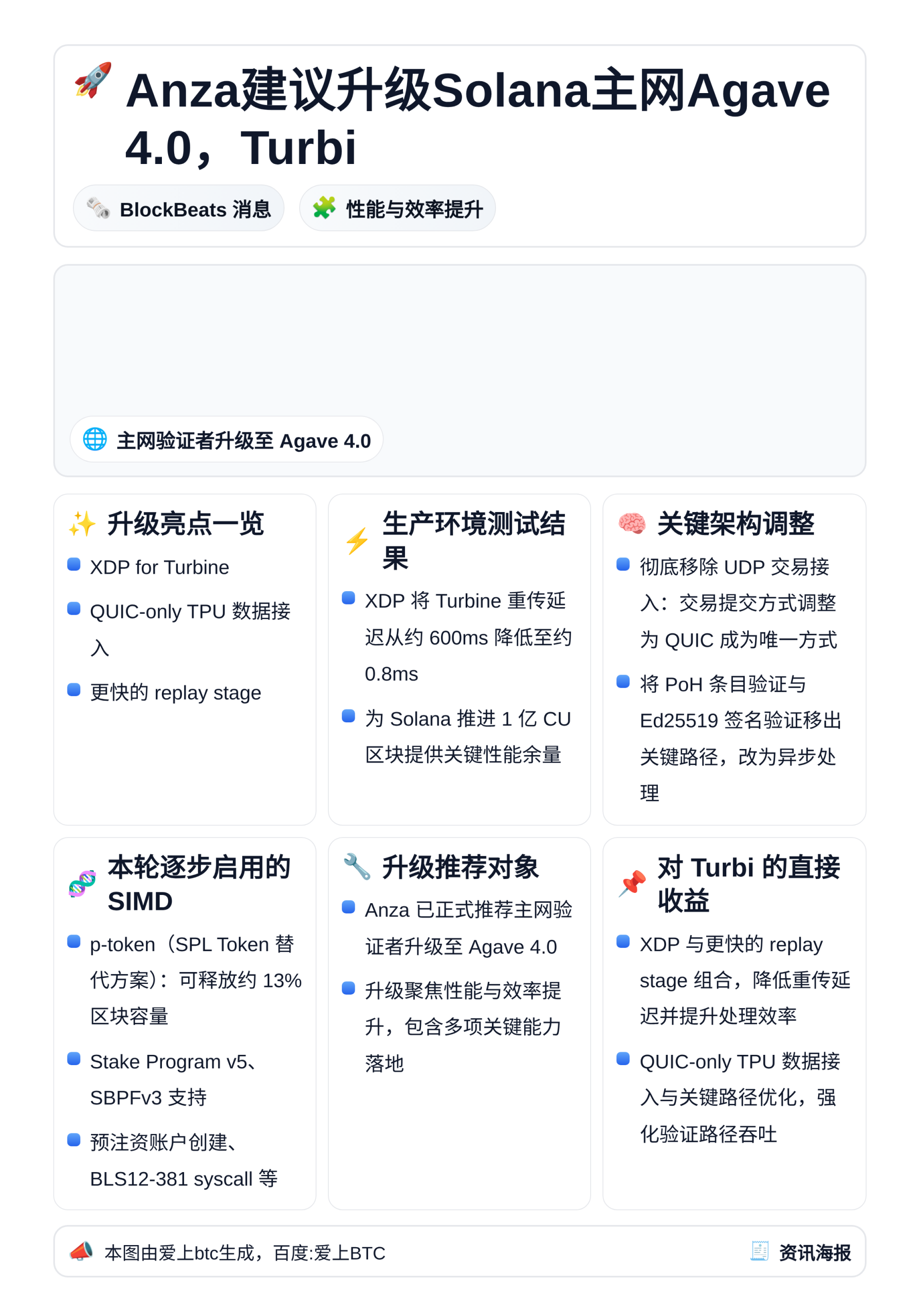 Anza建议升级Solana主网Agave4.0，Turbi