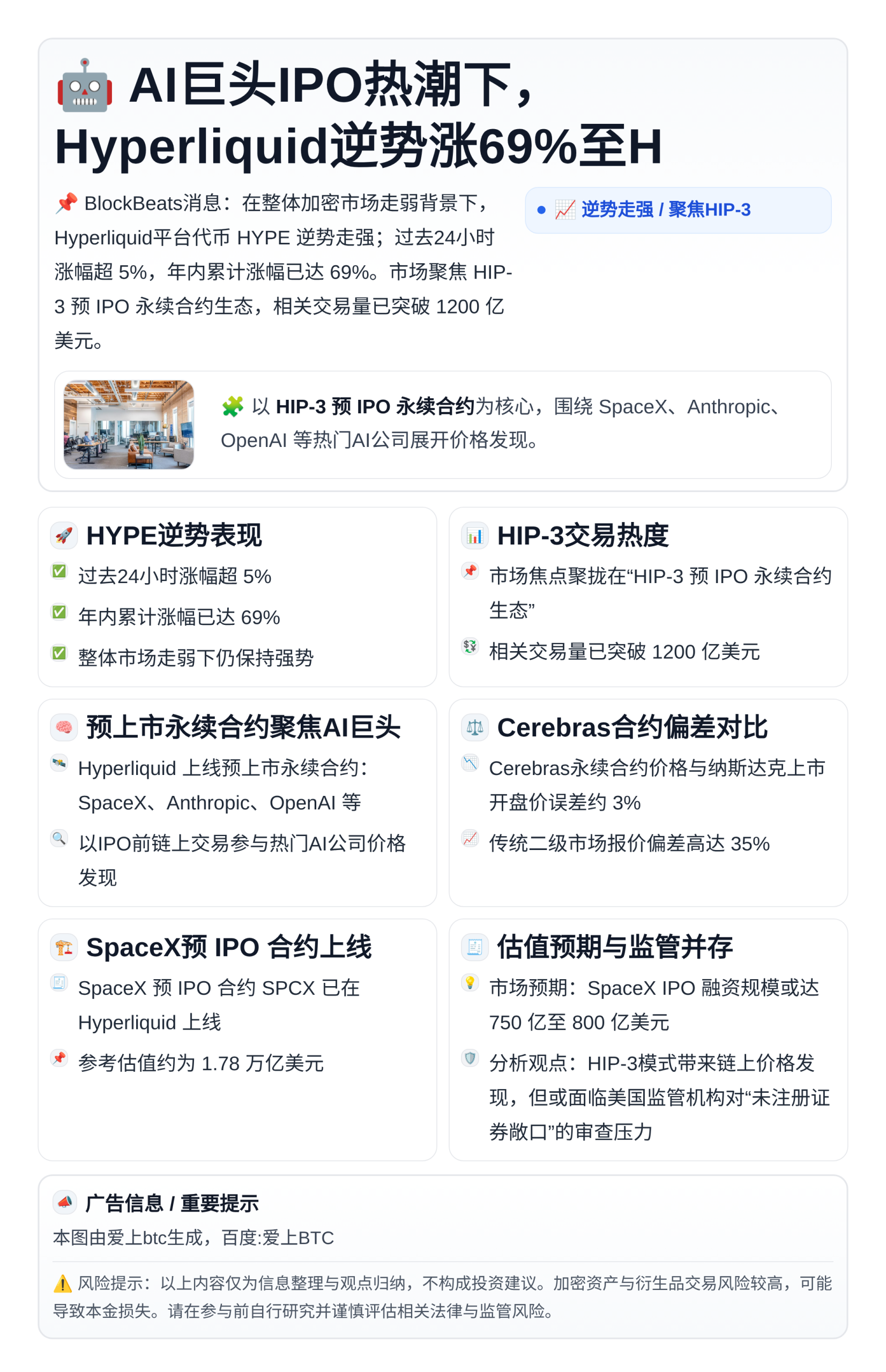 AI巨头IPO热潮下，Hyperliquid逆势涨69%至H