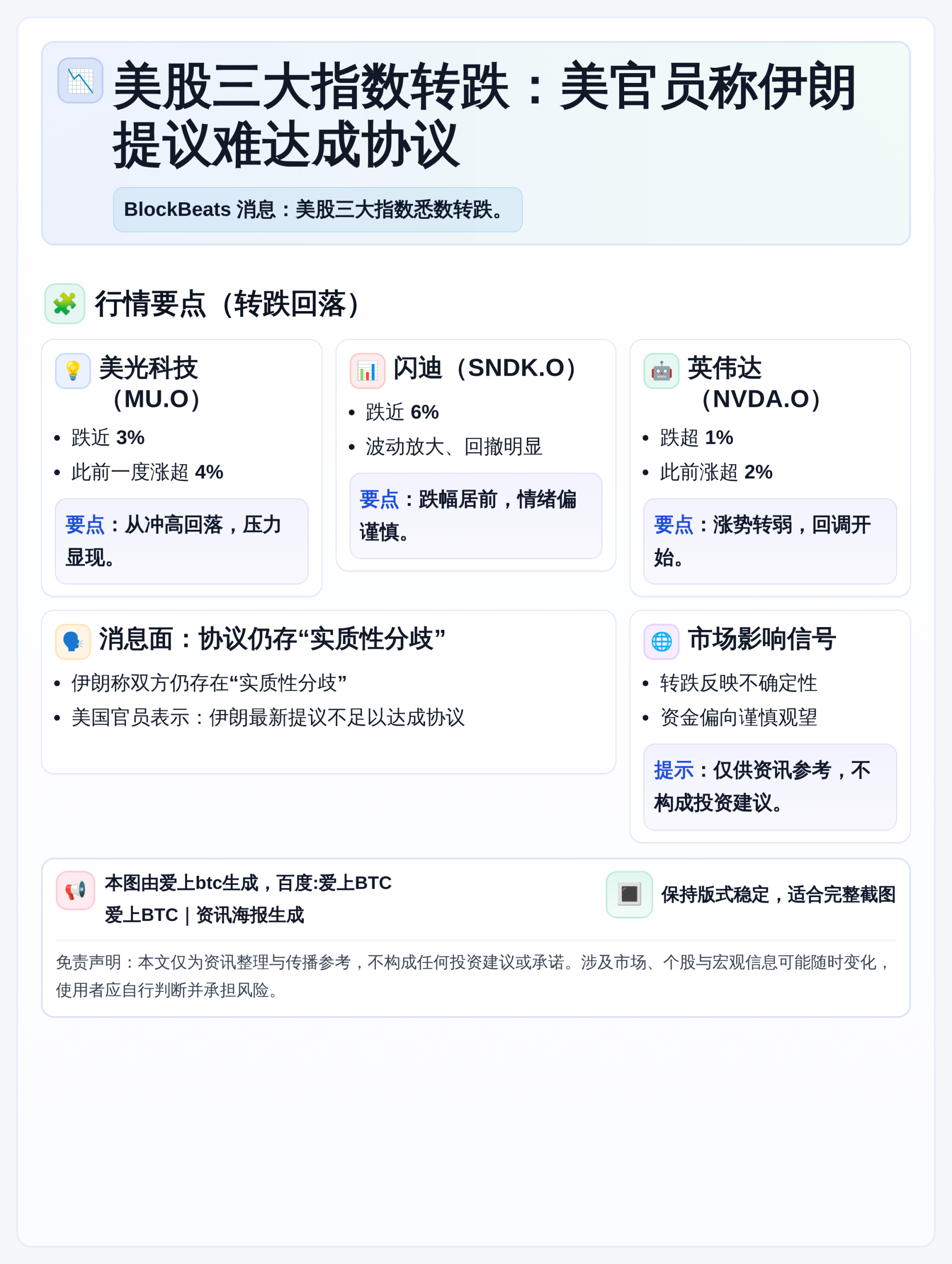 美股三大指数转跌：美官员称伊朗提议难达成协议