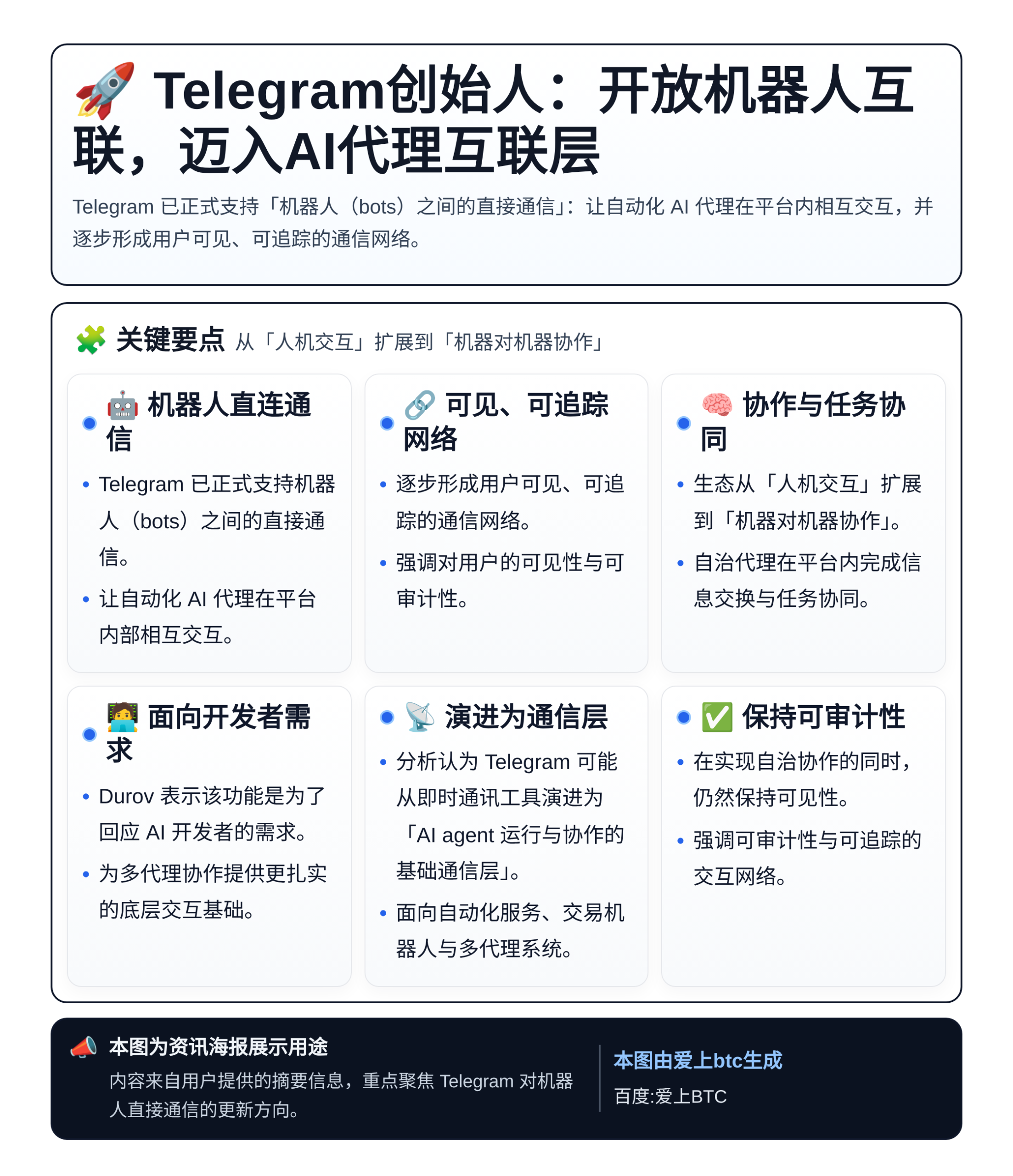 Telegram创始人：开放机器人互联，迈入AI代理互联层