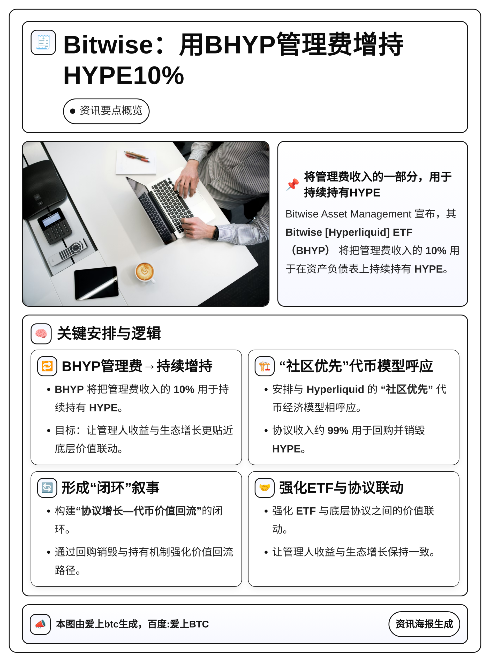 Bitwise：用BHYP管理费增持HYPE10%