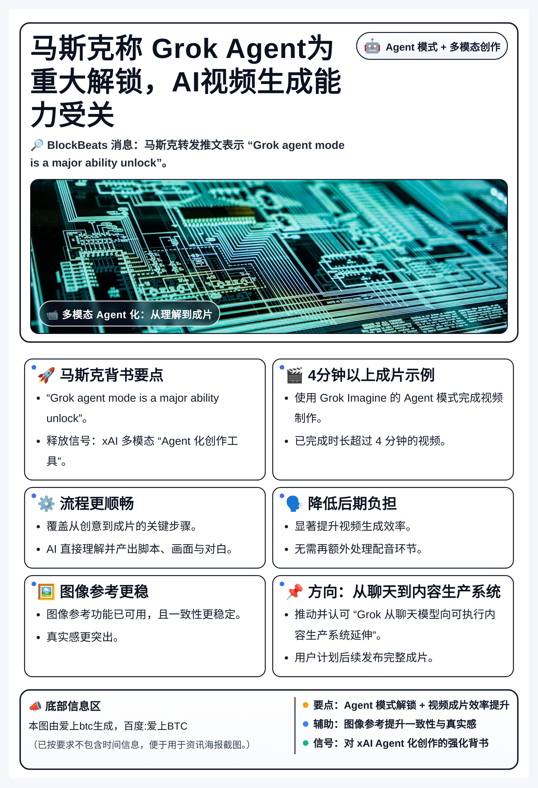 马斯克称Grok Agent为重大解锁，AI视频生成能力受关