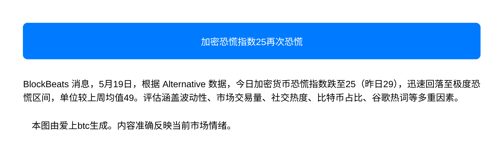 加密恐慌指数25再次恐慌