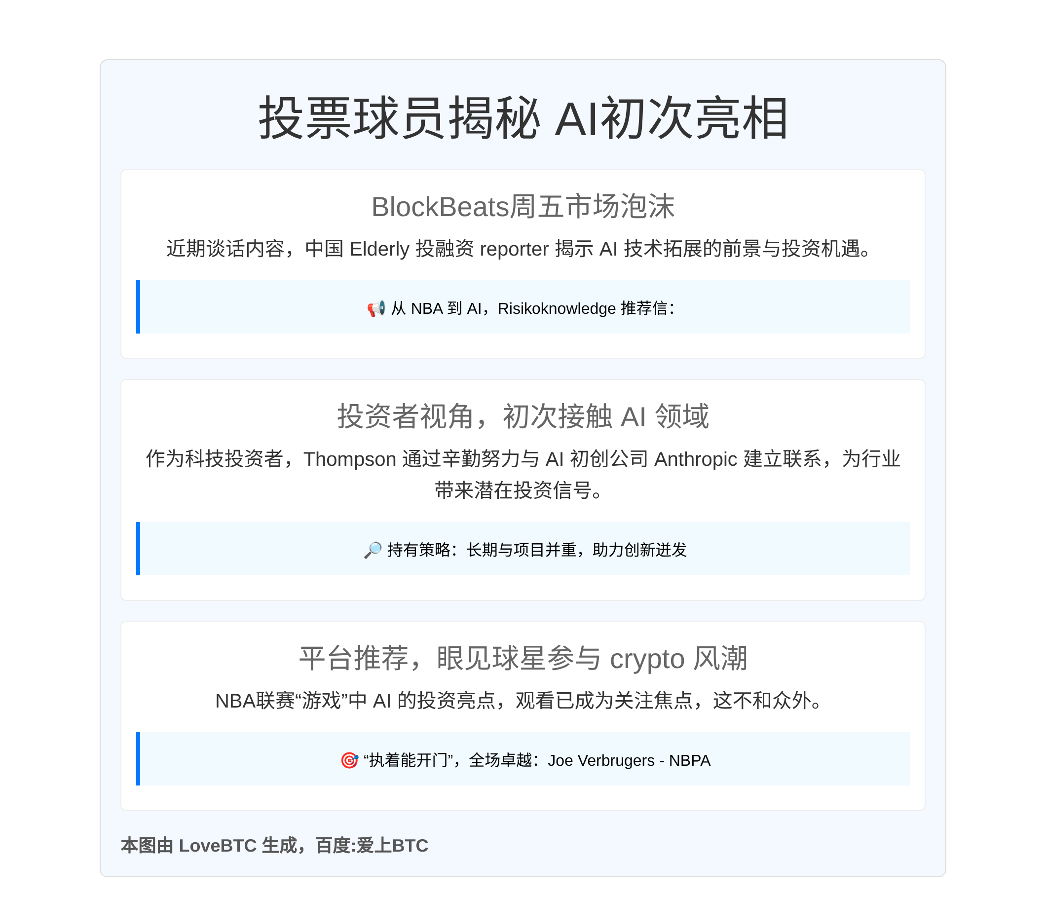 投票球员揭秘AI初次亮相