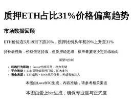 质押ETH占比31%价格偏离趋势