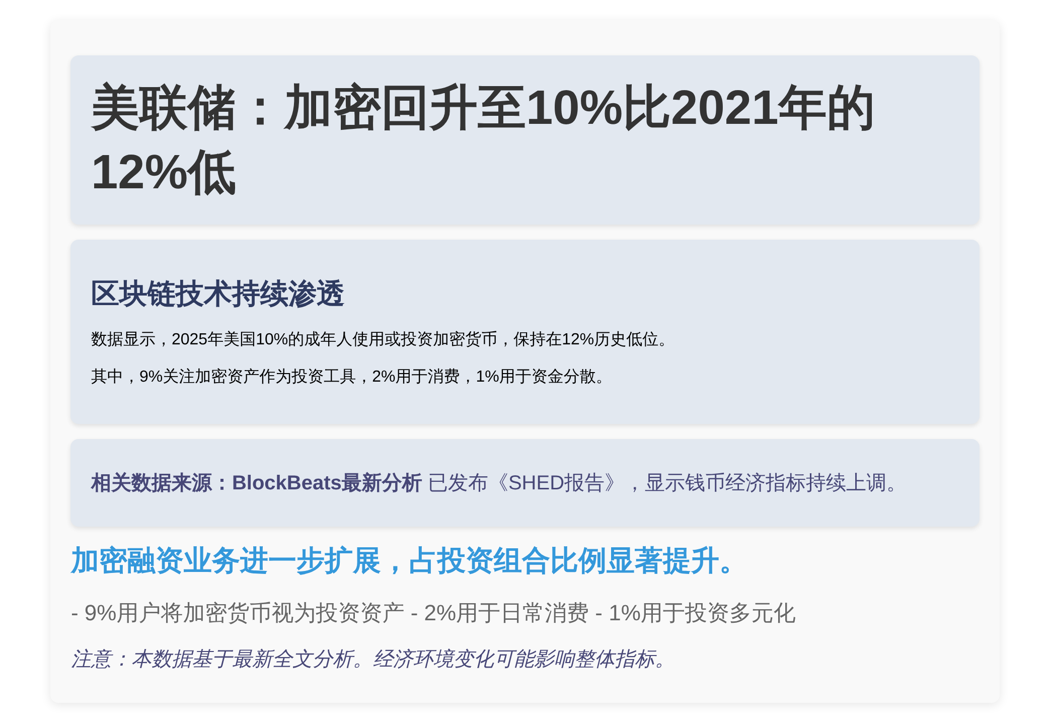 美联储：加密回升至10%比2021年的12%低