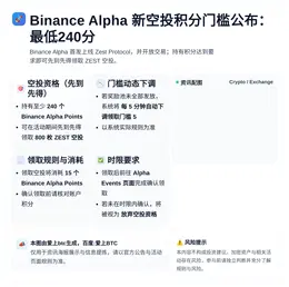 Binance Alpha新空投积分门槛公布：最低240分