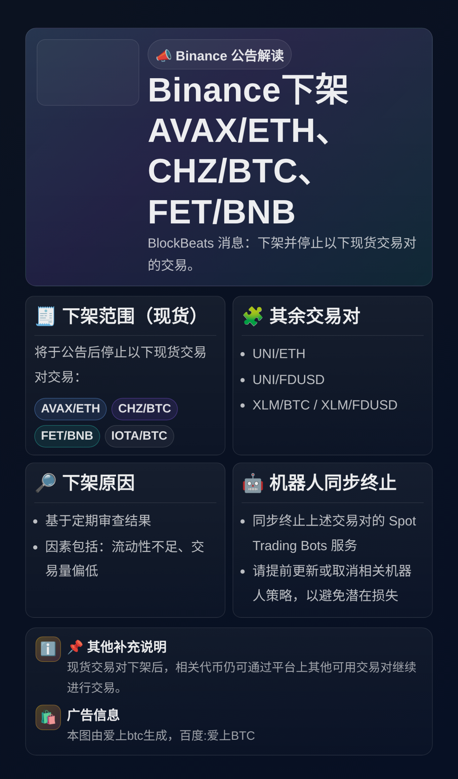 Binance下架AVAX/ETH、CHZ/BTC、FET/