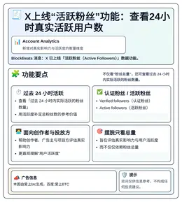 X上线“活跃粉丝”功能：查看24小时真实活跃用户数