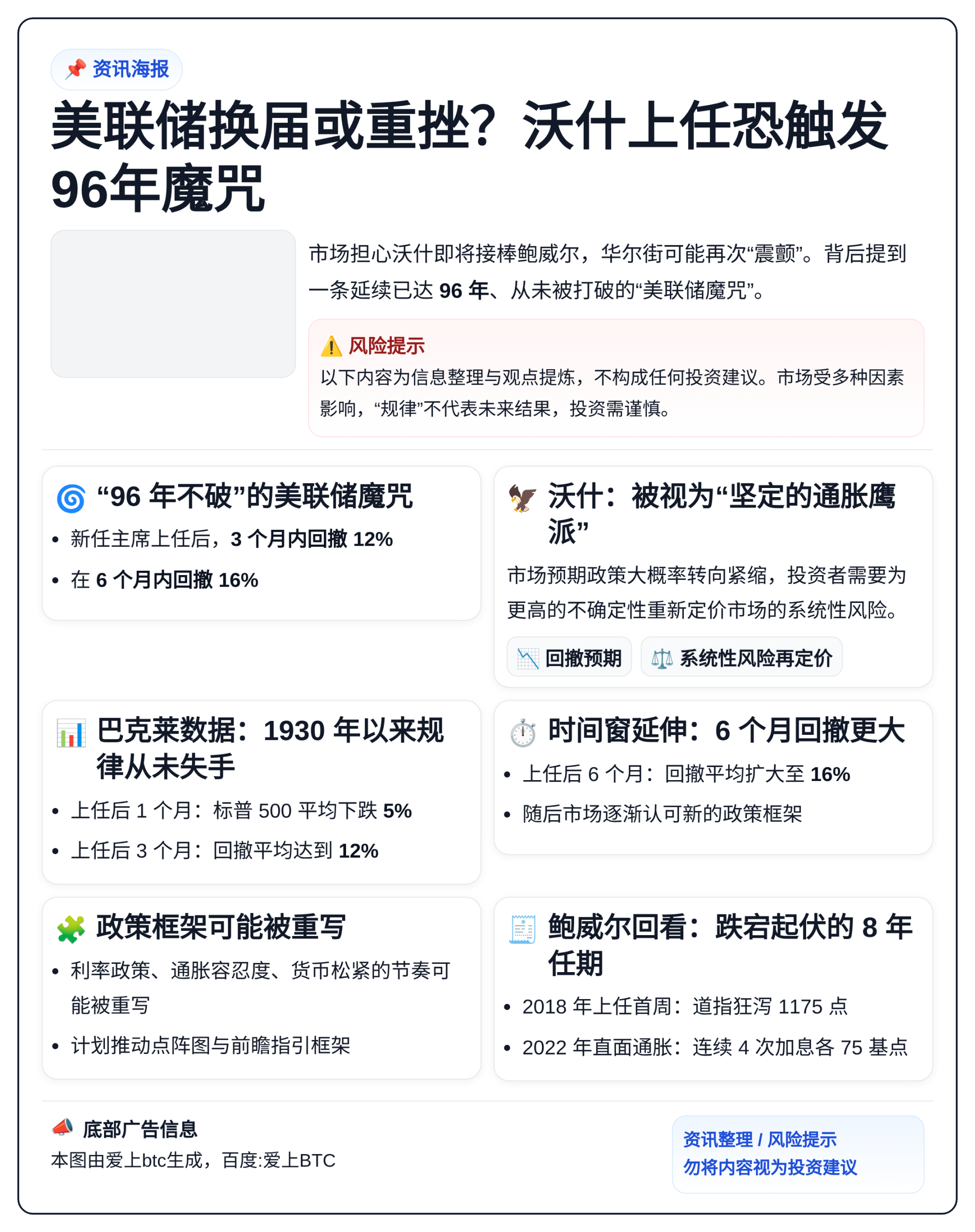 美联储换届或重挫？沃什上任恐触发96年魔咒