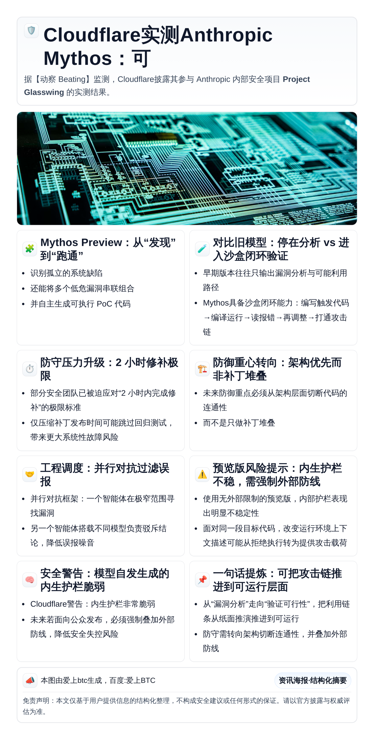 Cloudflare实测Anthropic Mythos：可