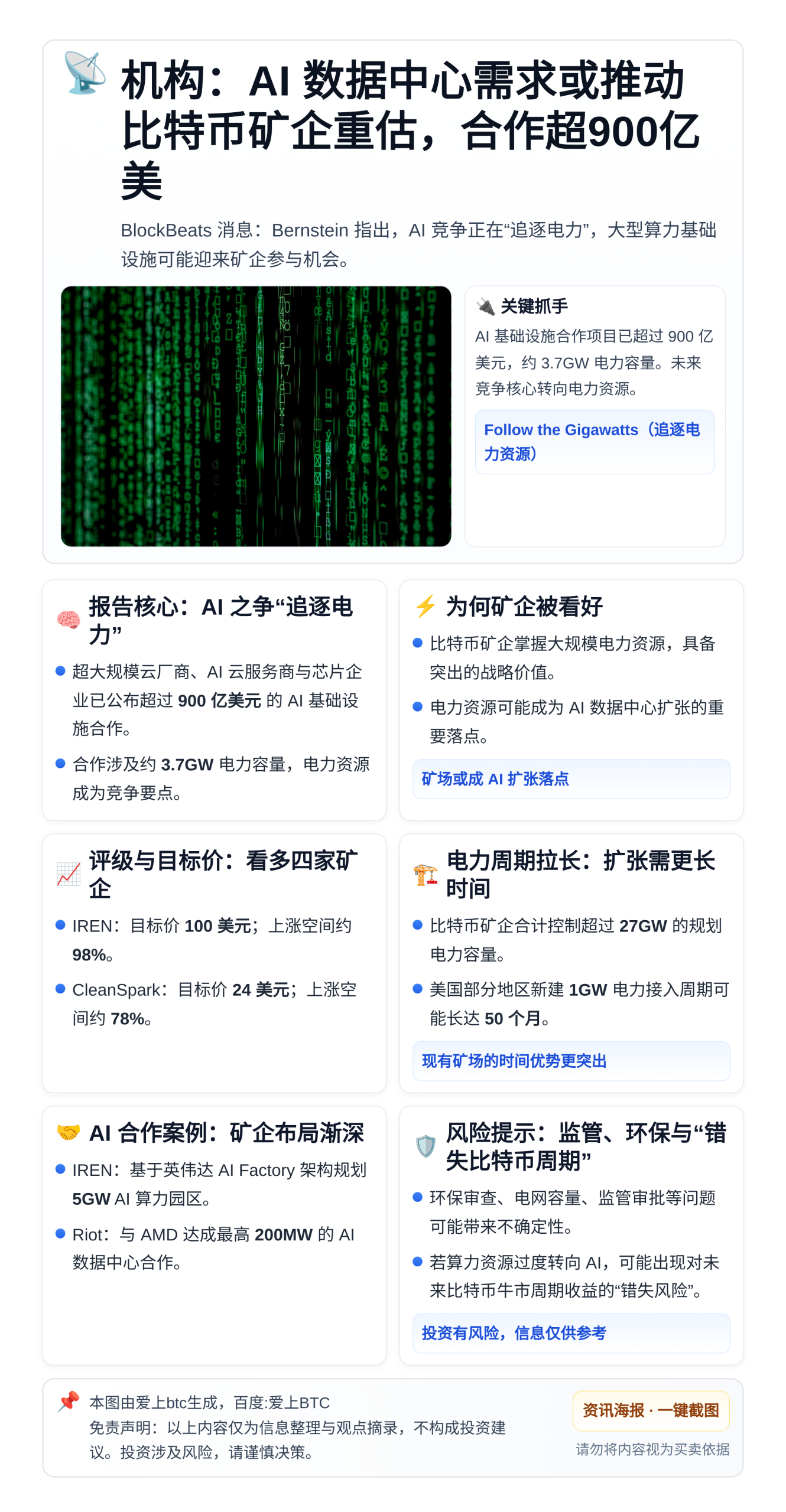 机构：AI数据中心需求或推动比特币矿企重估，合作超900亿美