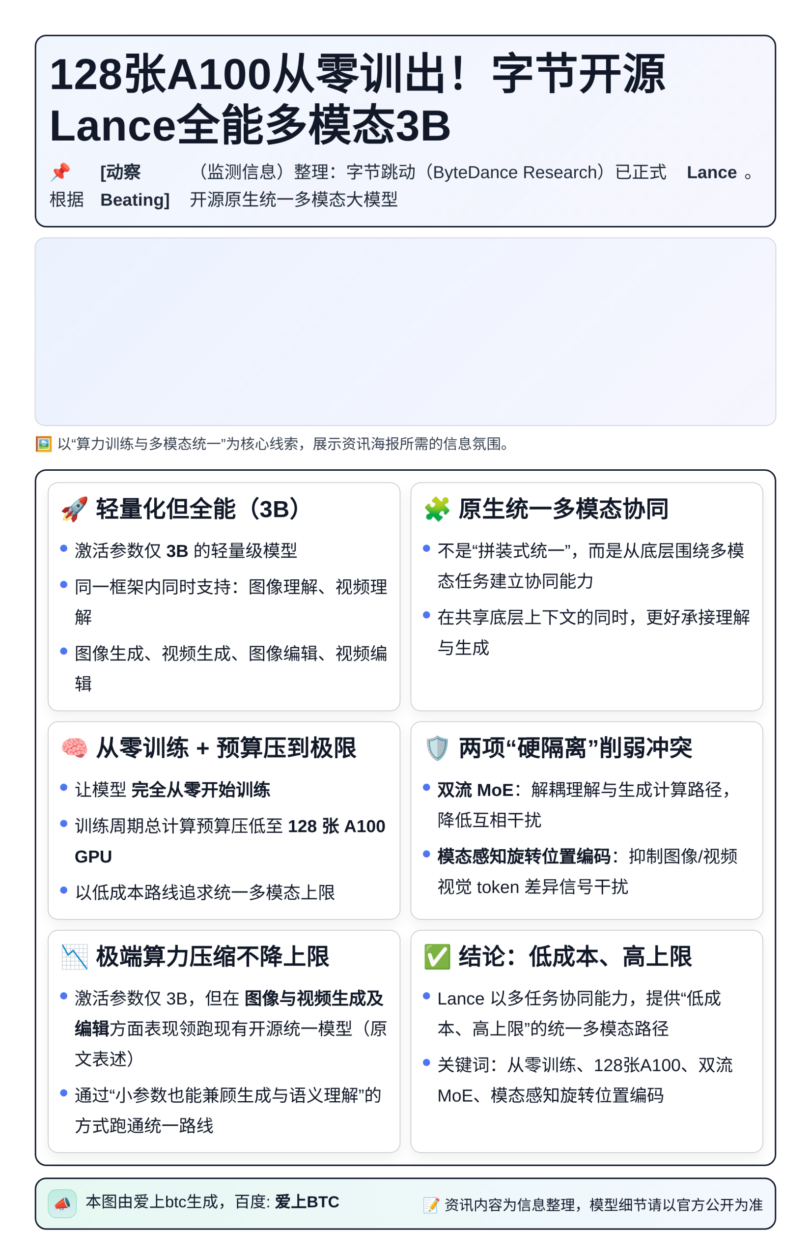 128张A100从零训出！字节开源Lance全能多模态3B