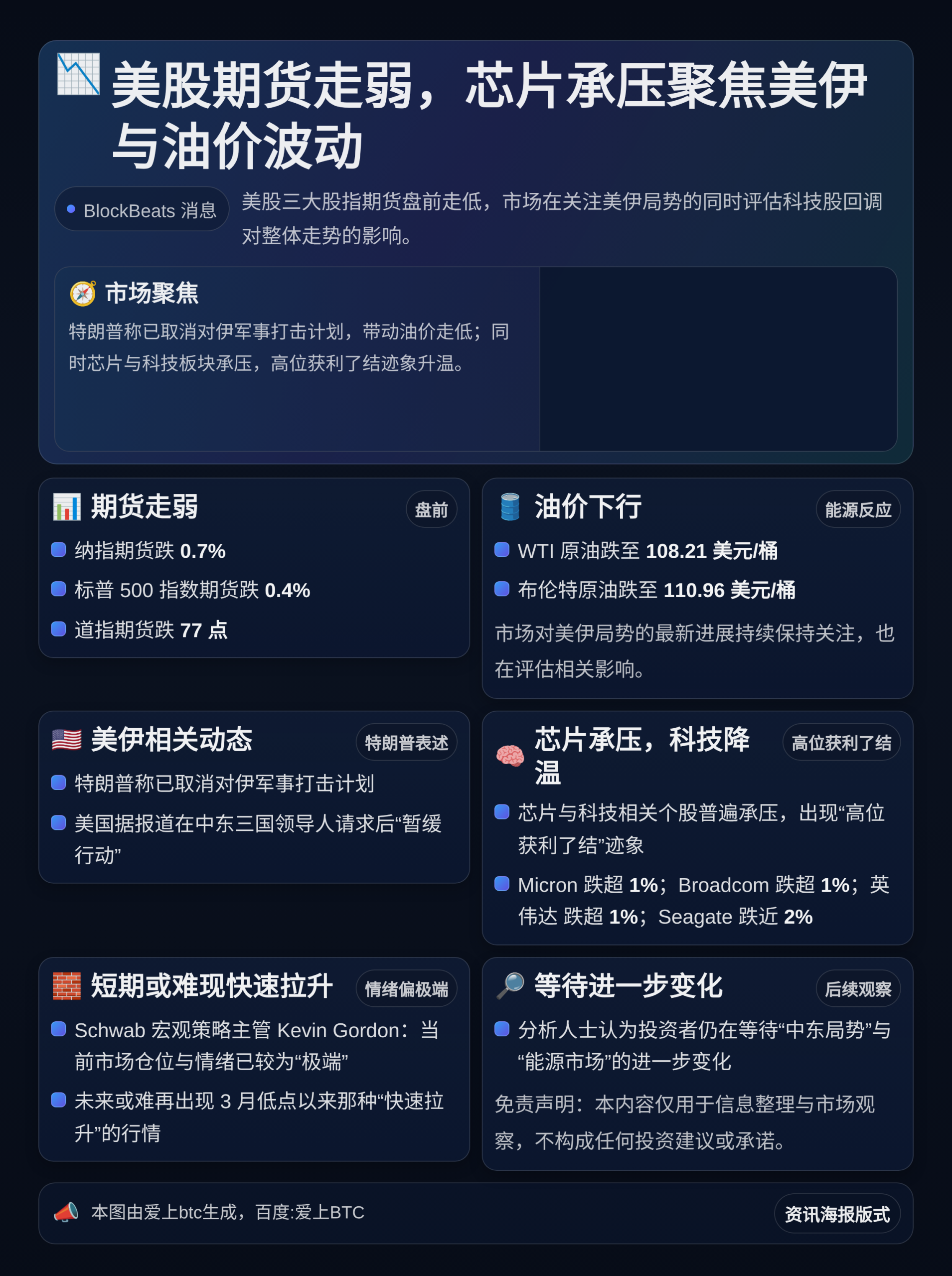 美股期货走弱，芯片承压聚焦美伊与油价波动