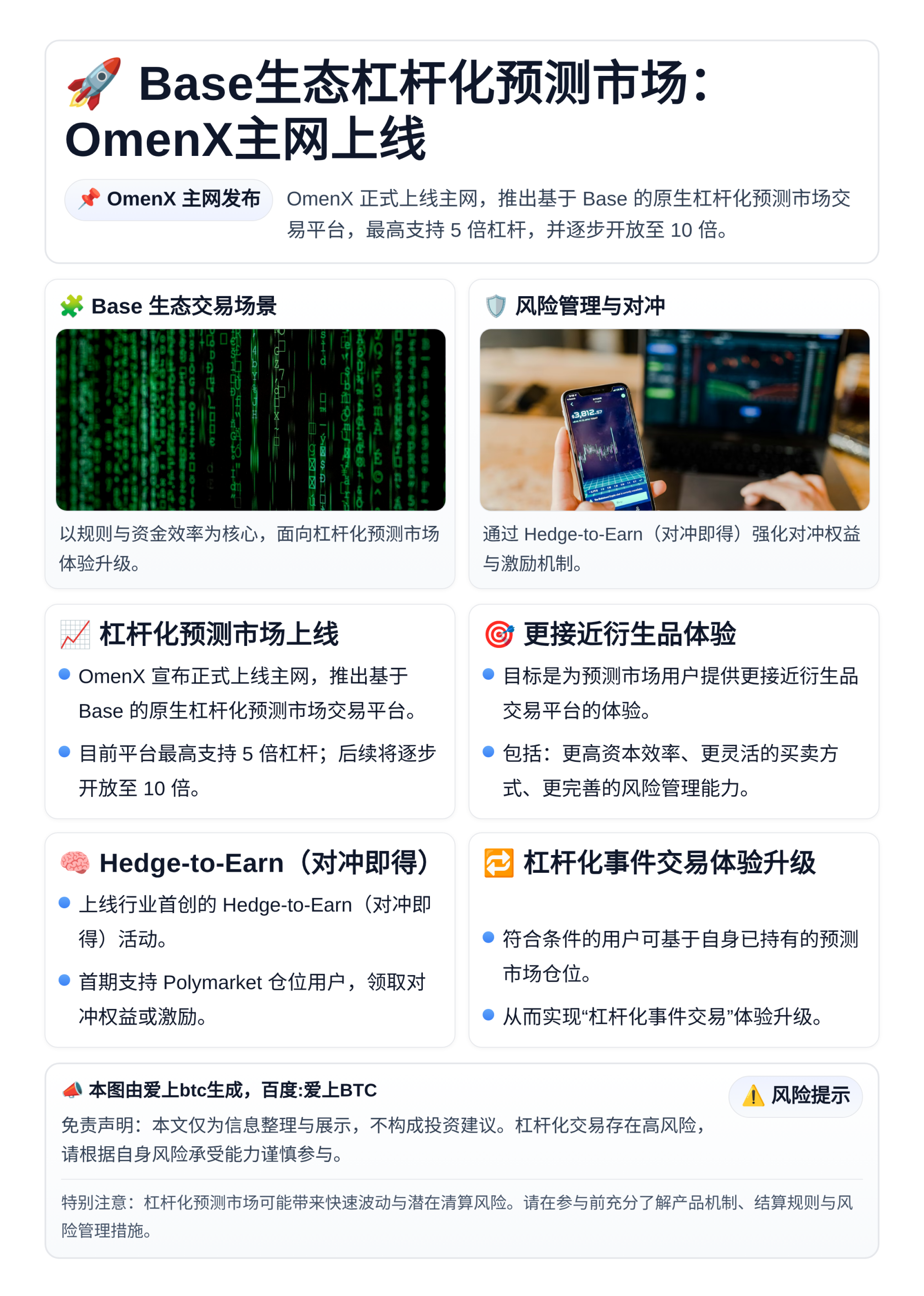 Base生态杠杆化预测市场OmenX主网上线