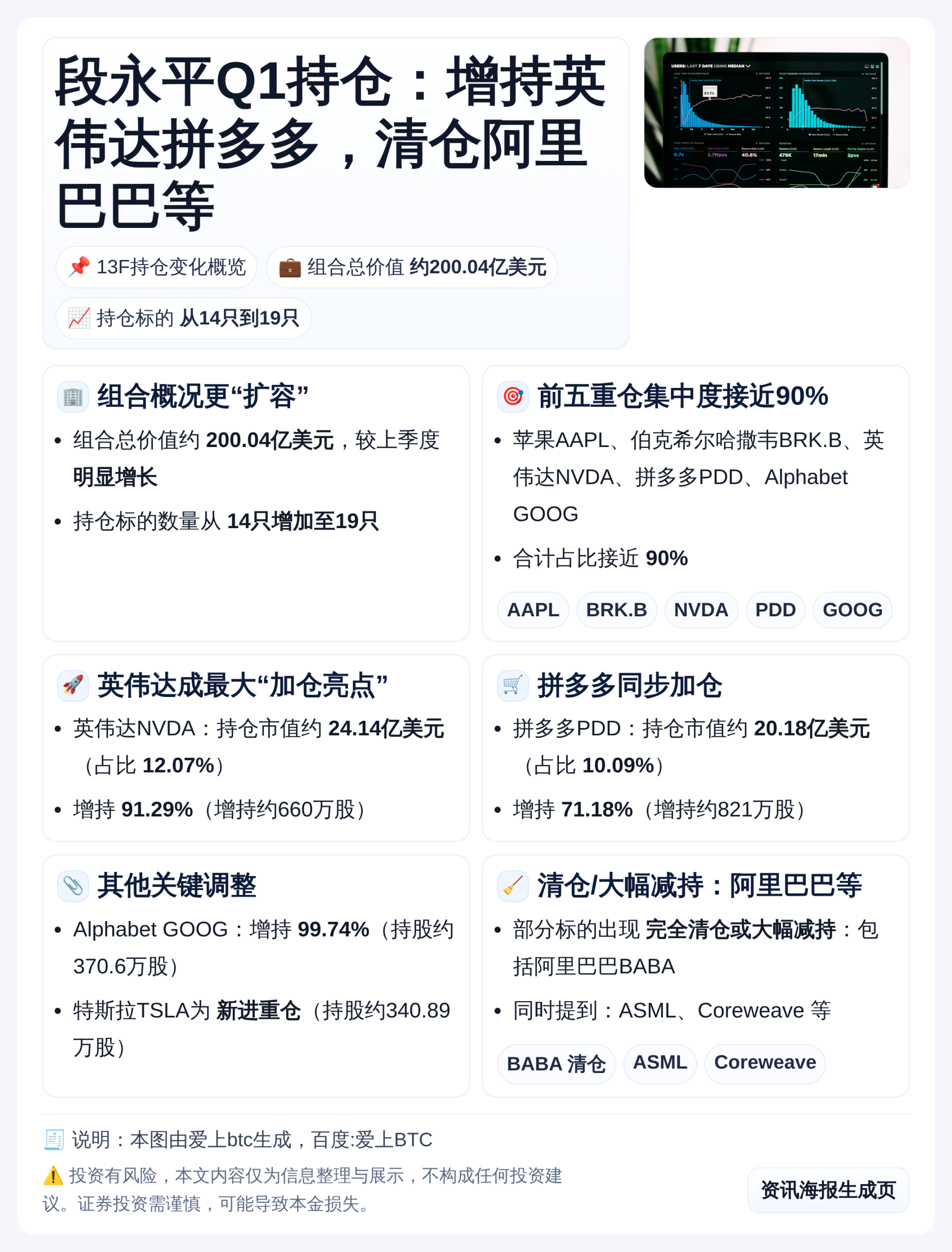 段永平Q1持仓：增持英伟达拼多多，清仓阿里巴巴等