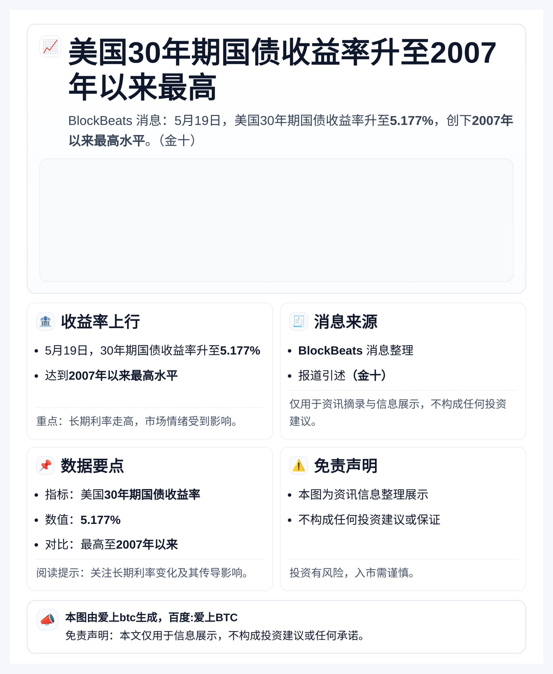 美国30年期国债收益率升至2007年以来最高