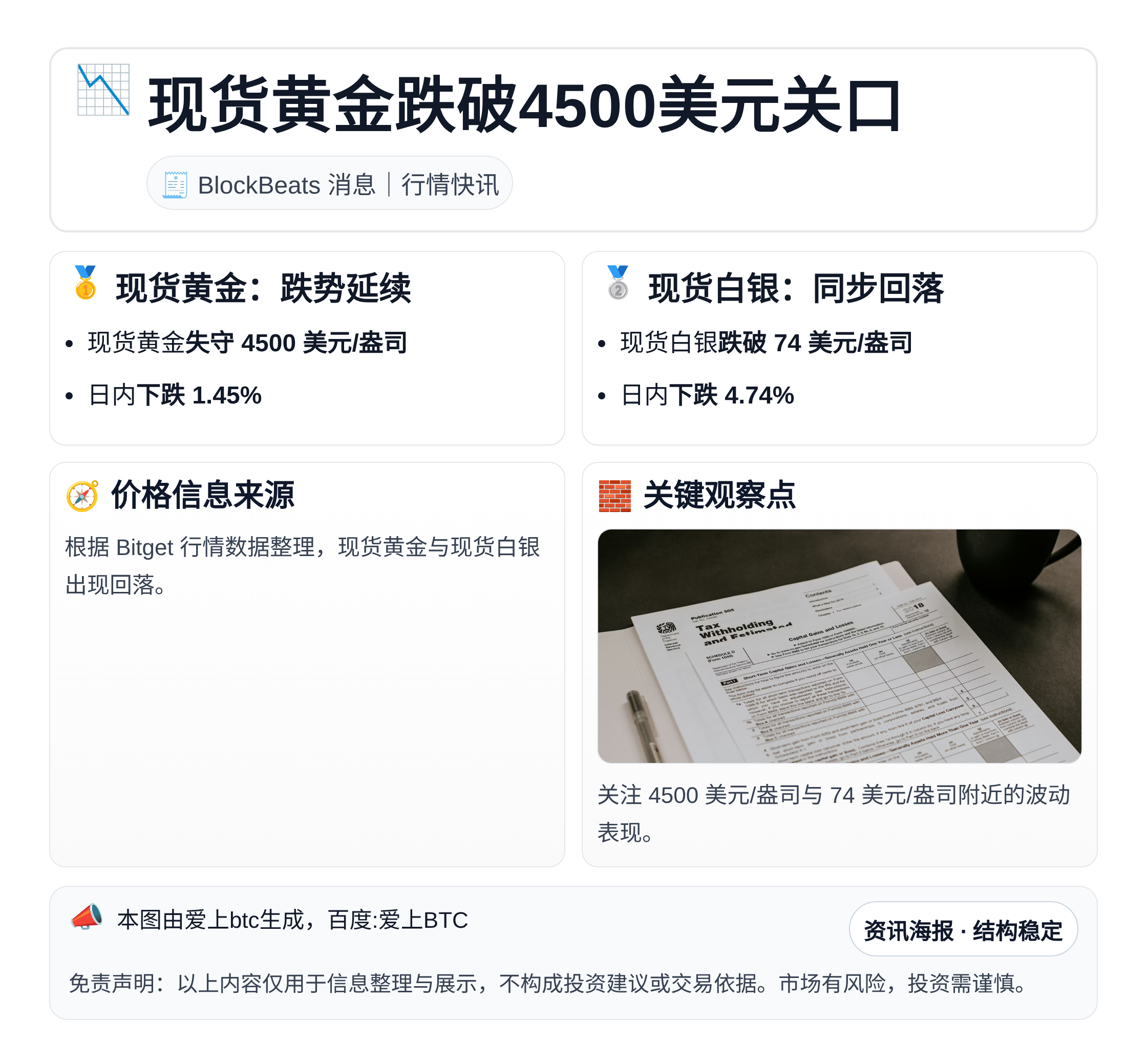 现货黄金跌破4500美元关口