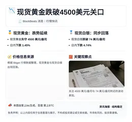现货黄金跌破4500美元关口
