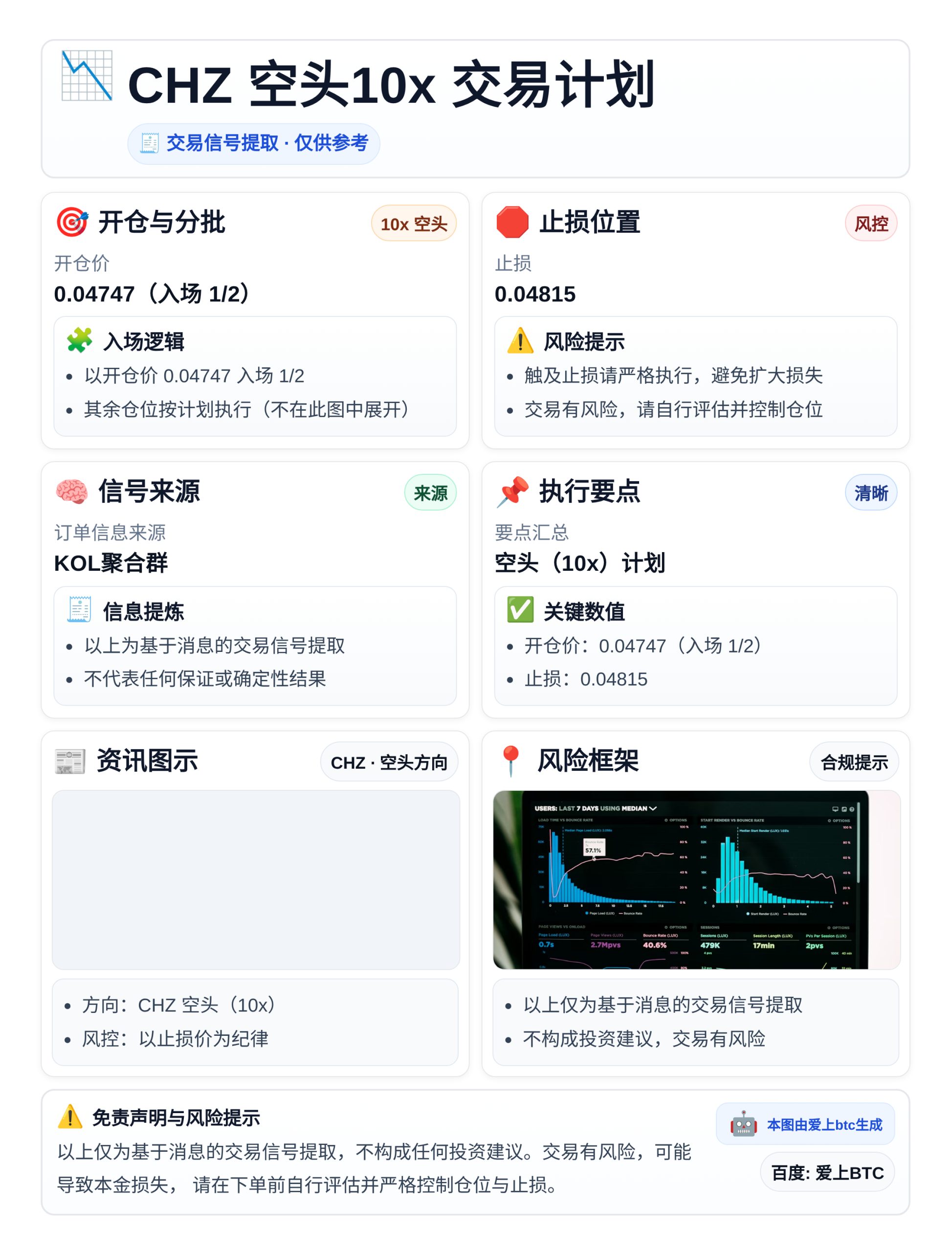 CHZ 空头10x 交易计划