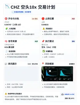 2026-05-19 14:52:59 CHZ 空头10x 交易计划