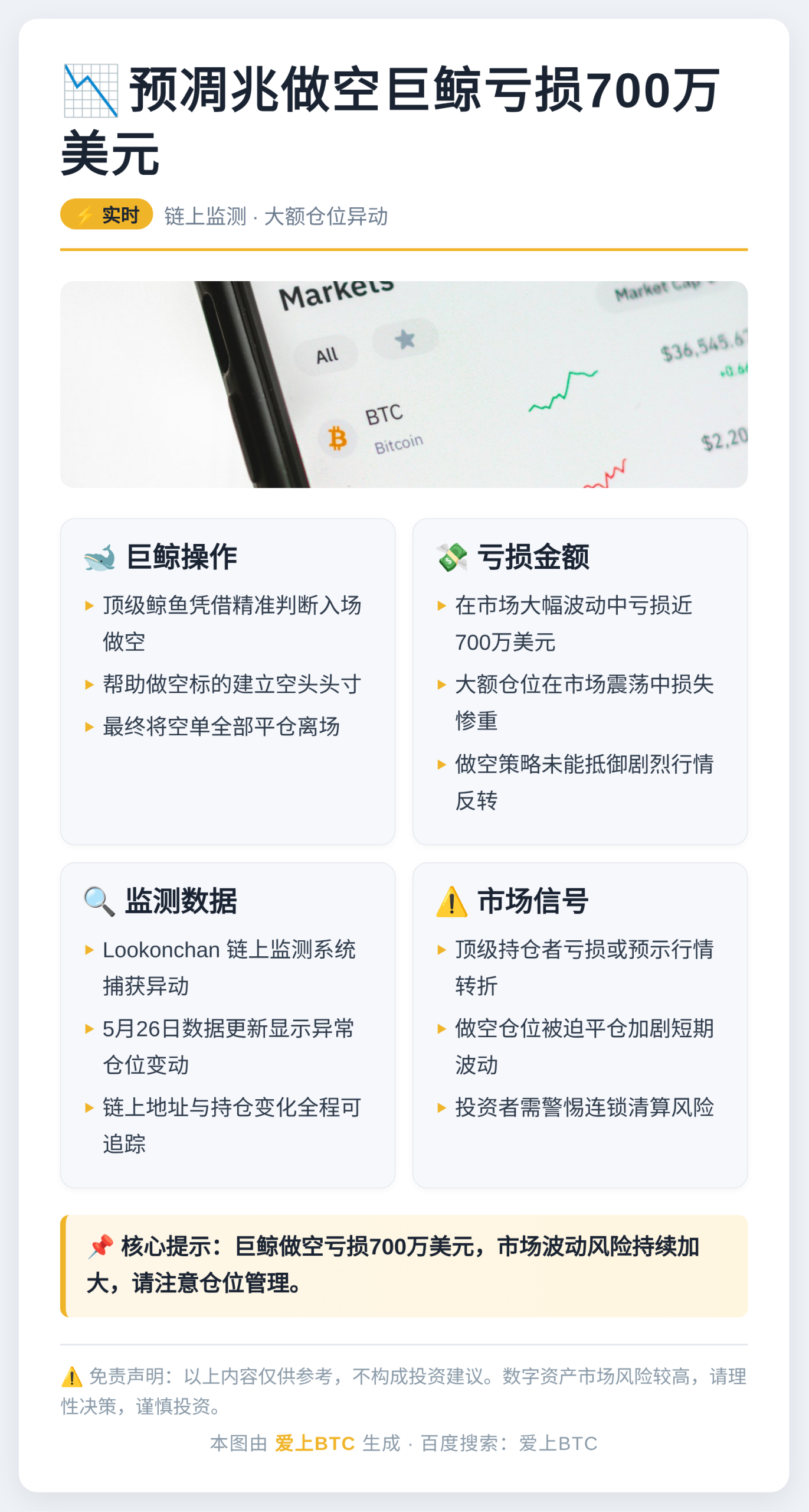 预凋兆做空巨鲸亏损700万美元