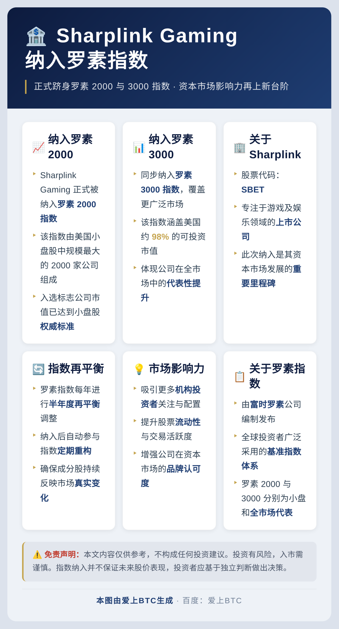 Sharplink 6月29日纳入罗素指数