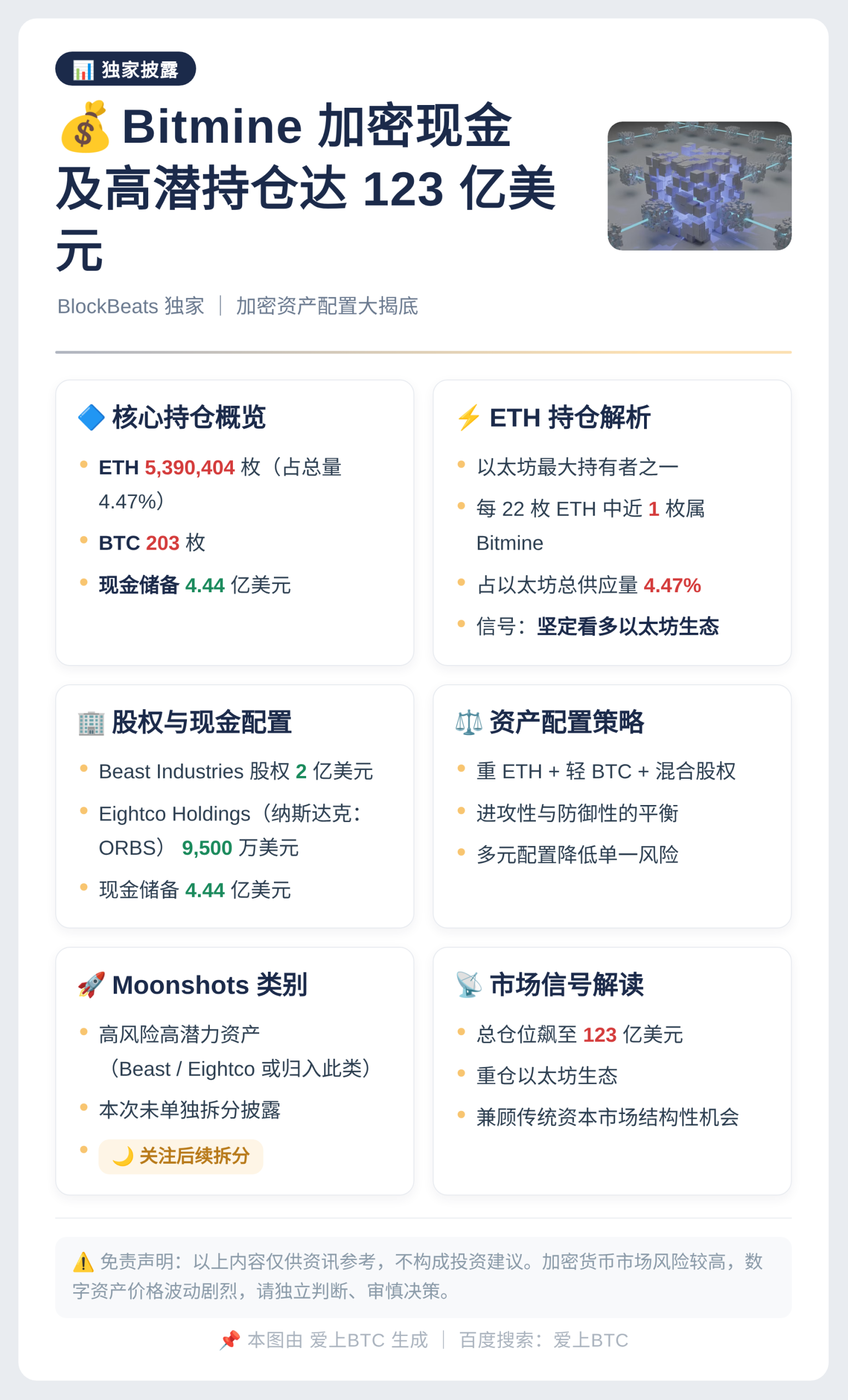 Bitmine加密现金及高潜持仓达123