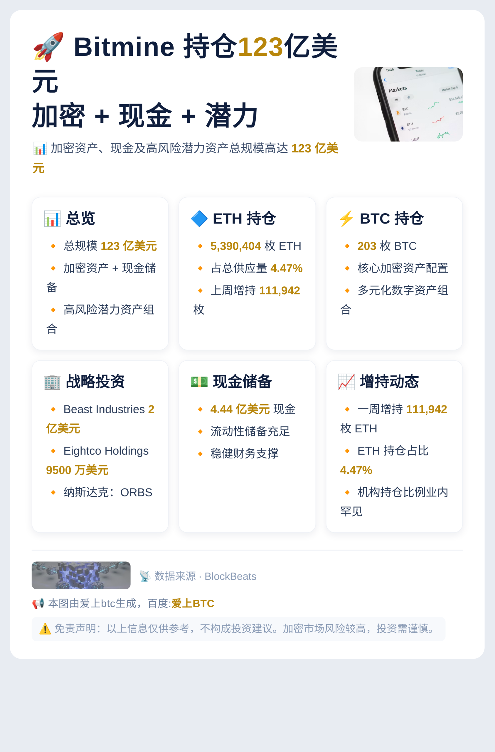 Bitmine 持仓123：加密+现金+潜力