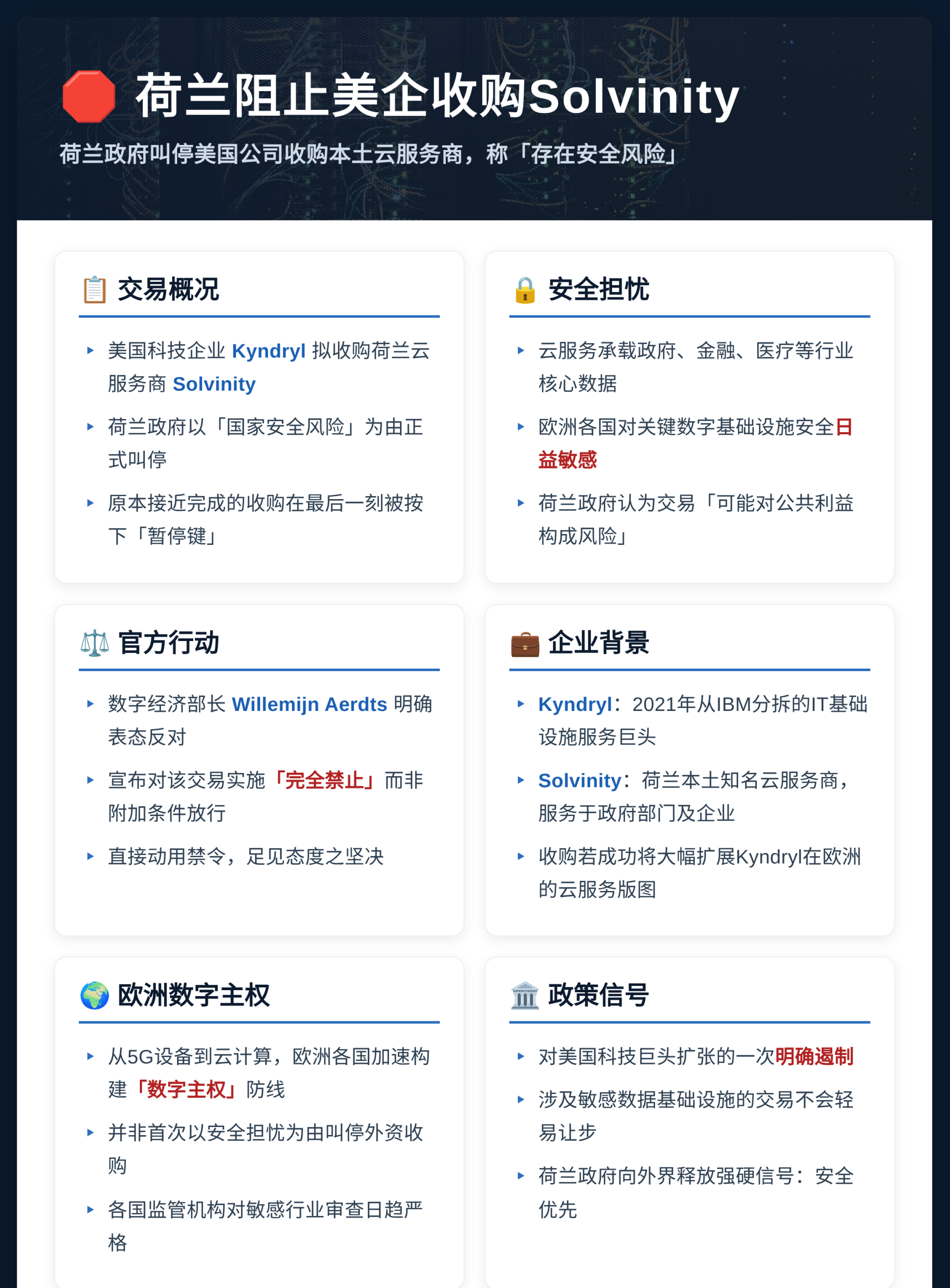 荷兰阻止美企收购Solvinity