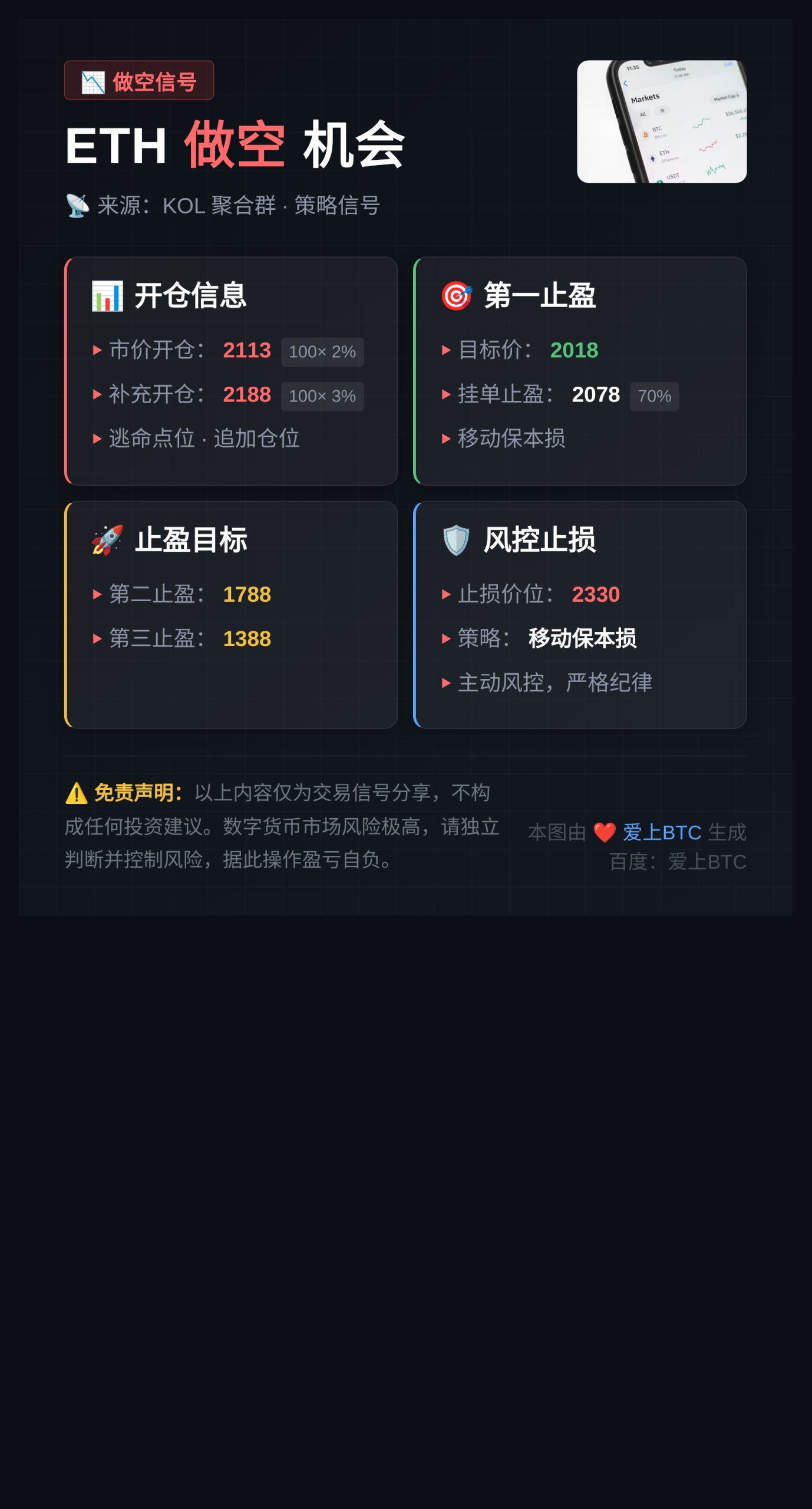 ETH做空