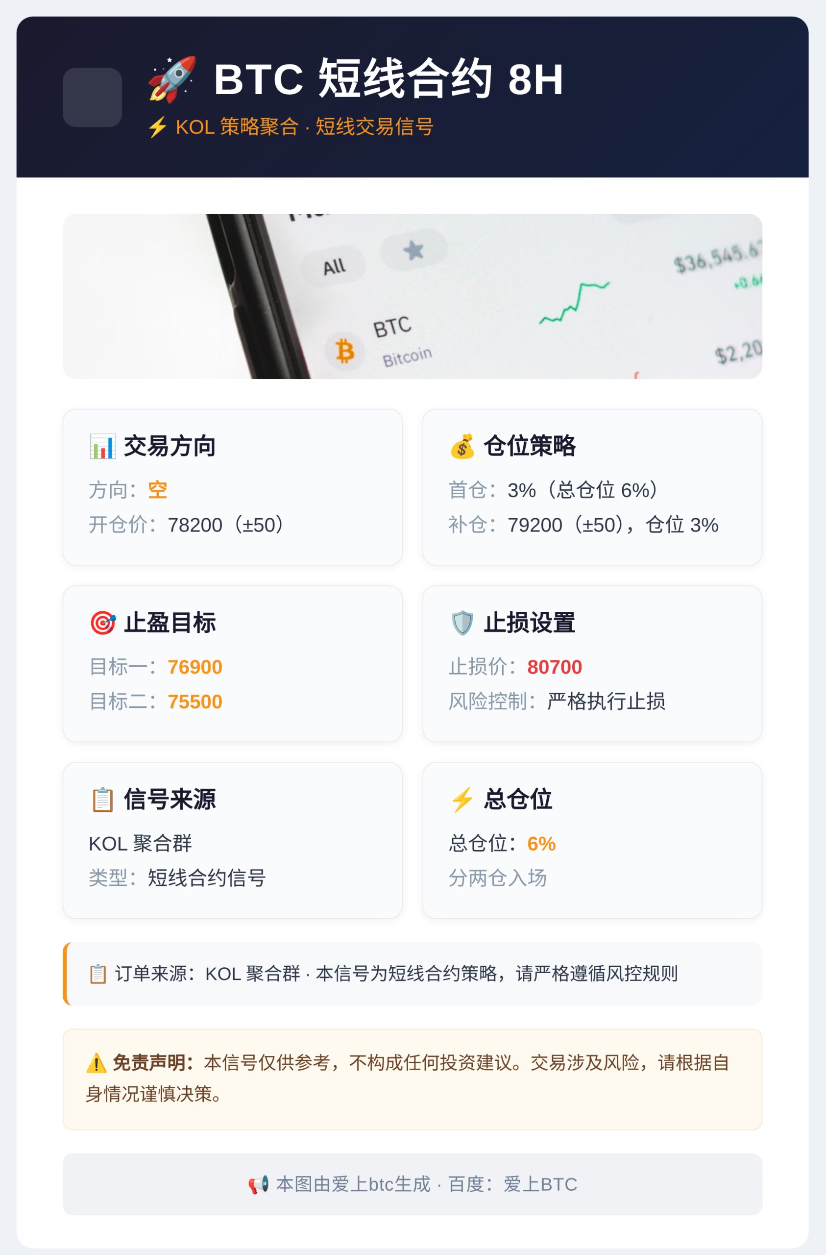 BTC短线合约8H