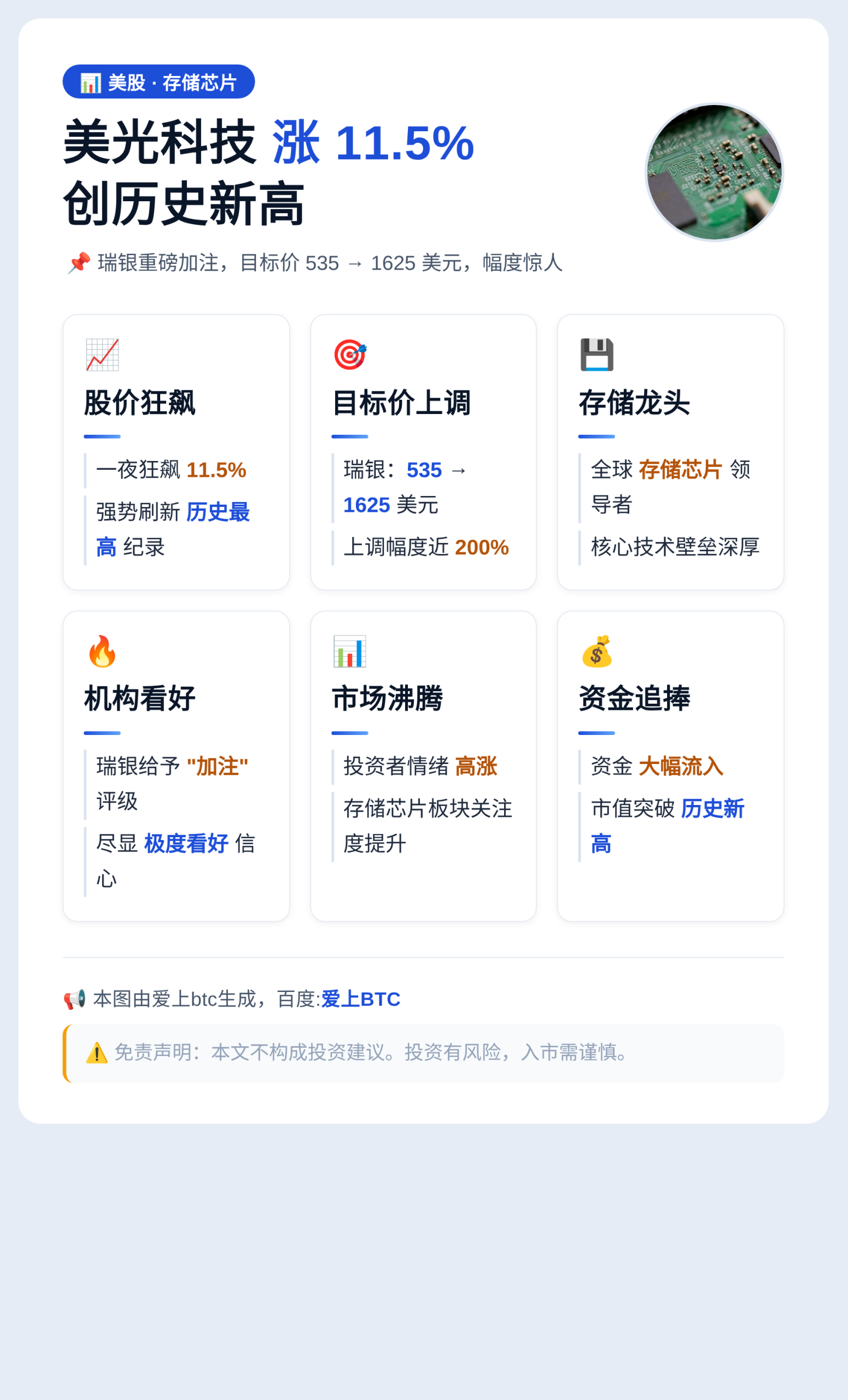 美光科技涨11.5%创历史新高