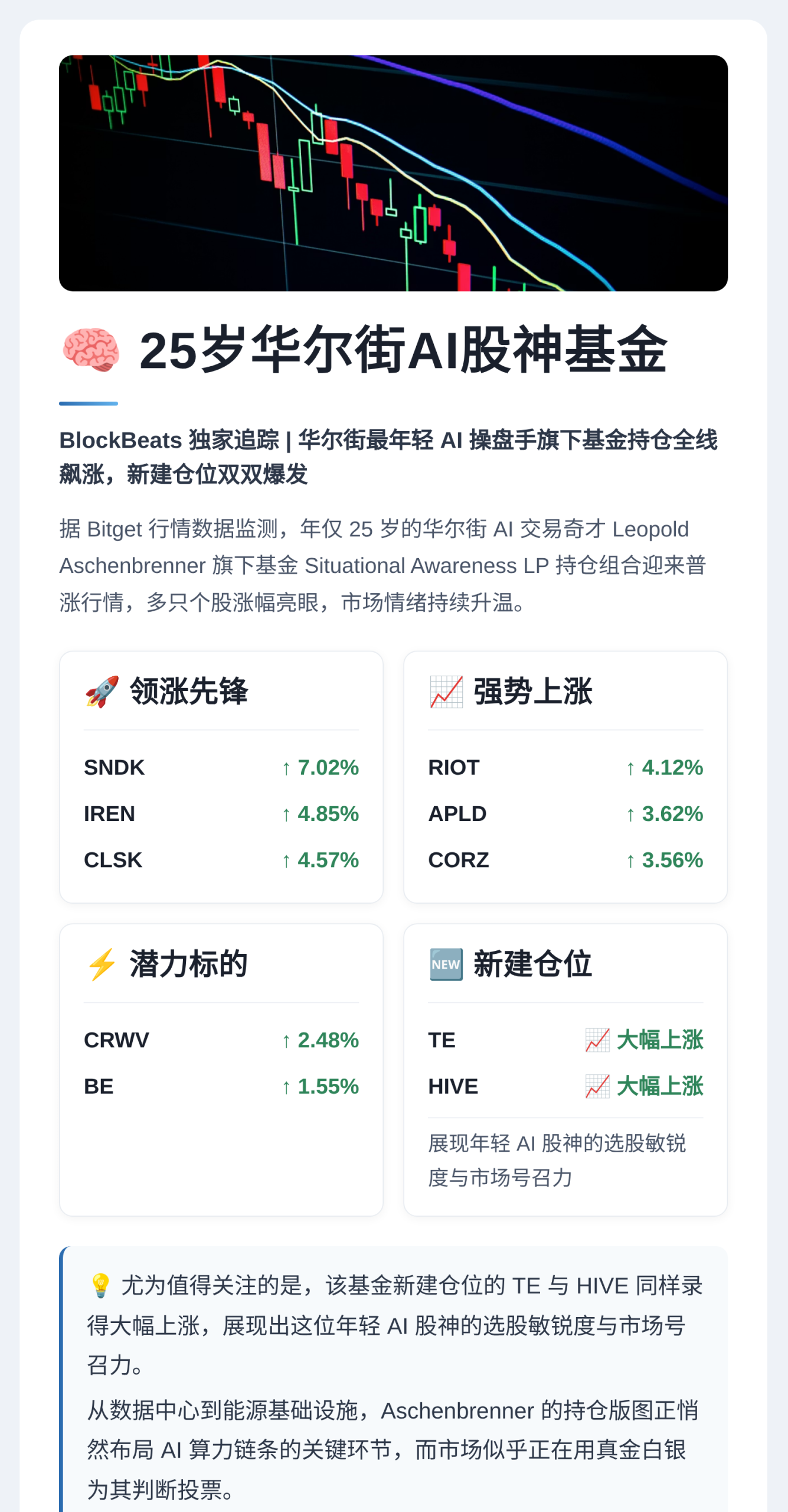 25岁华尔街AI股神基金