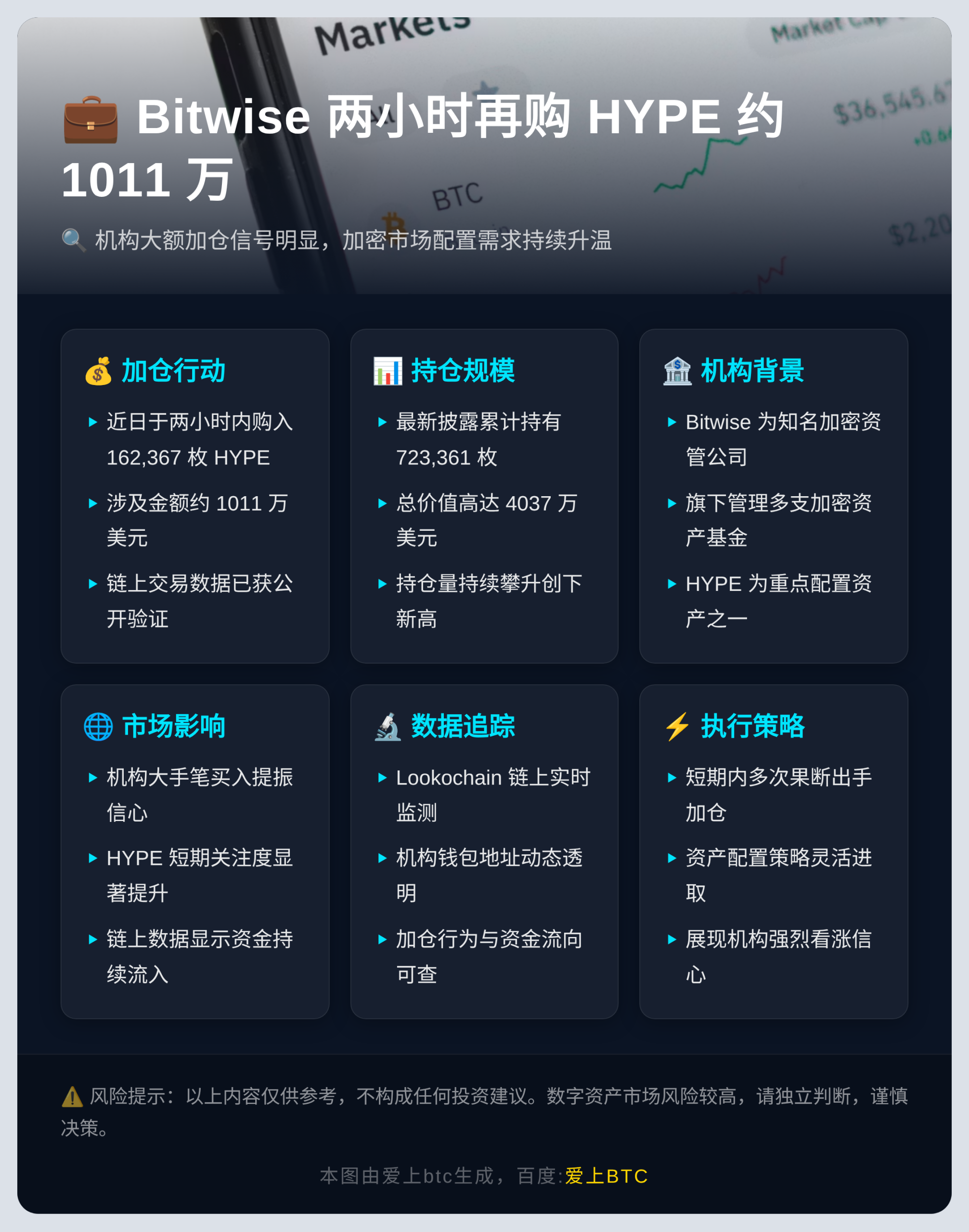 Bitwise两小时再购HYPE约1011万