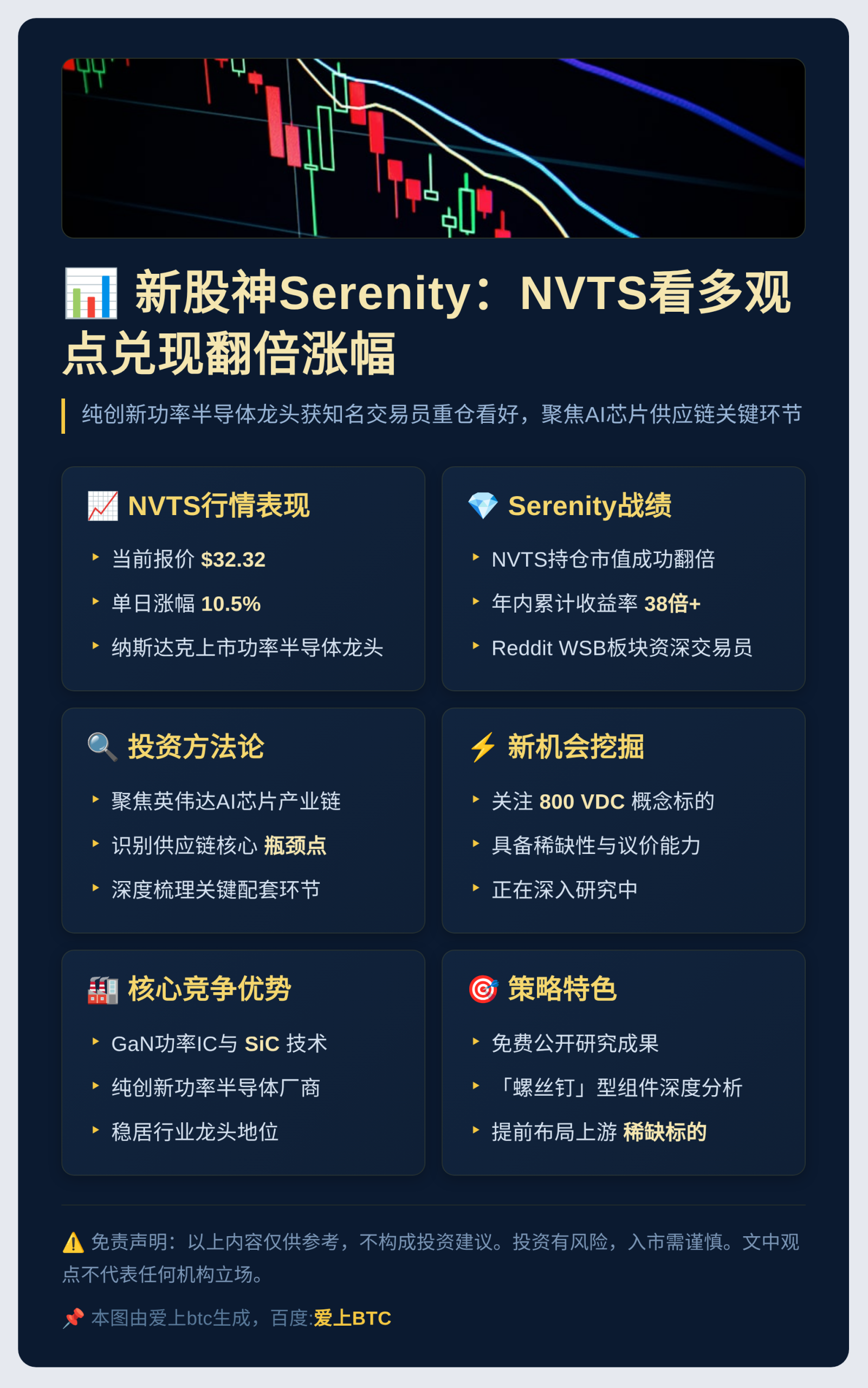 新股神Serenity：NVTS自4/21看多翻倍