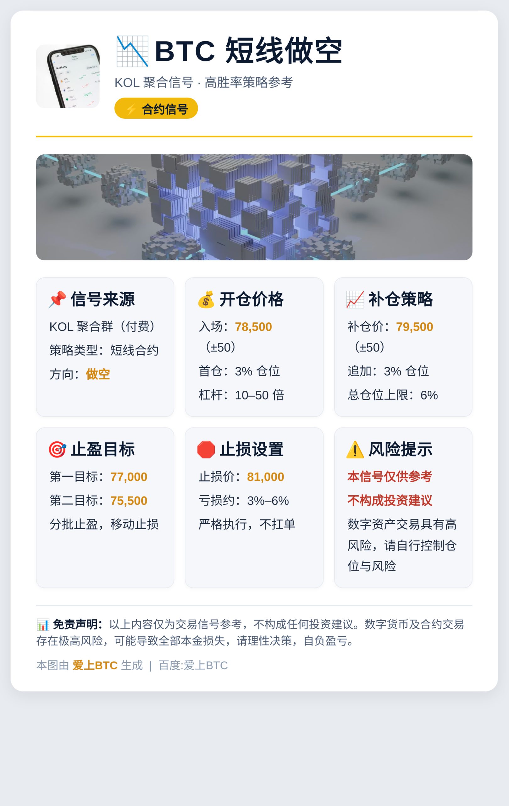 BTC短线做空
