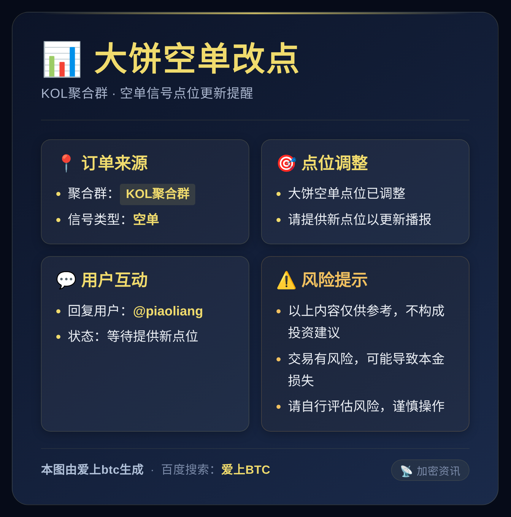 2026-05-26 14:31:46 大饼空单改点
