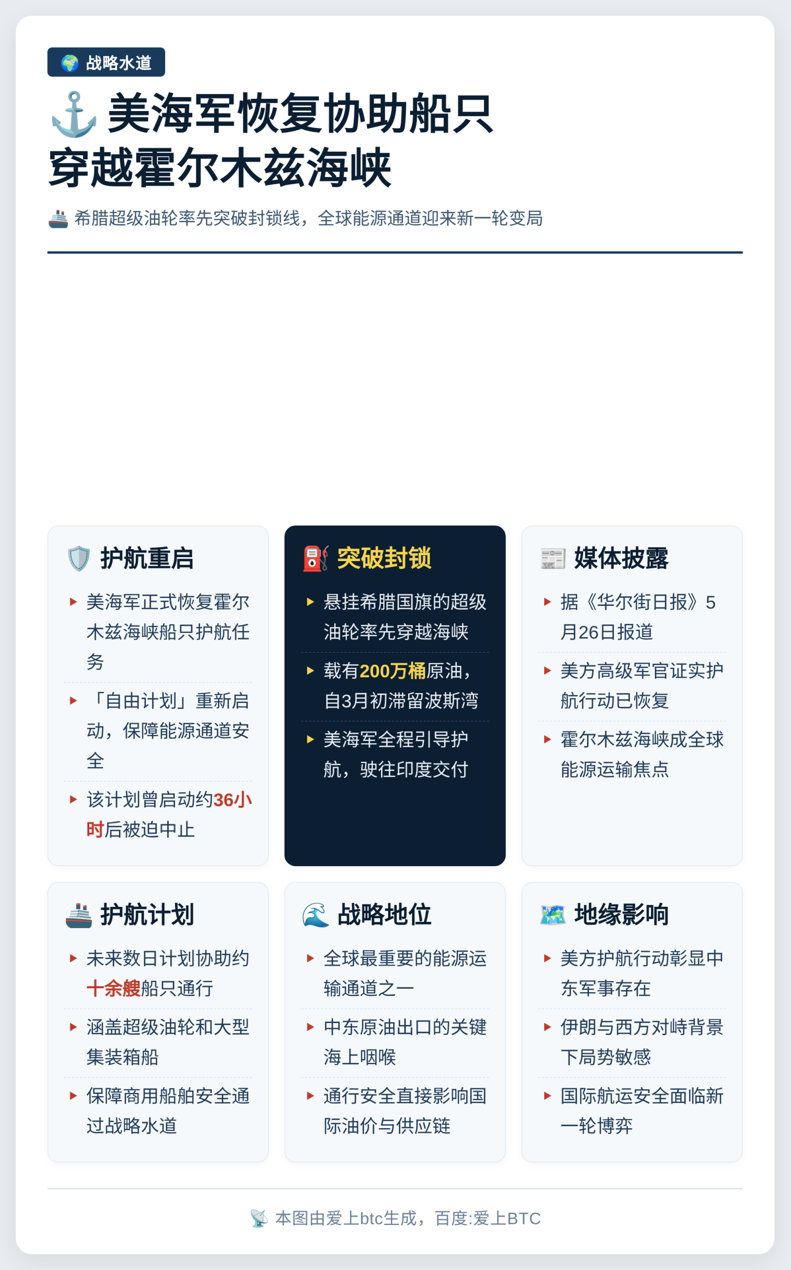 美海军恢复协助船只穿越霍尔木兹海峡