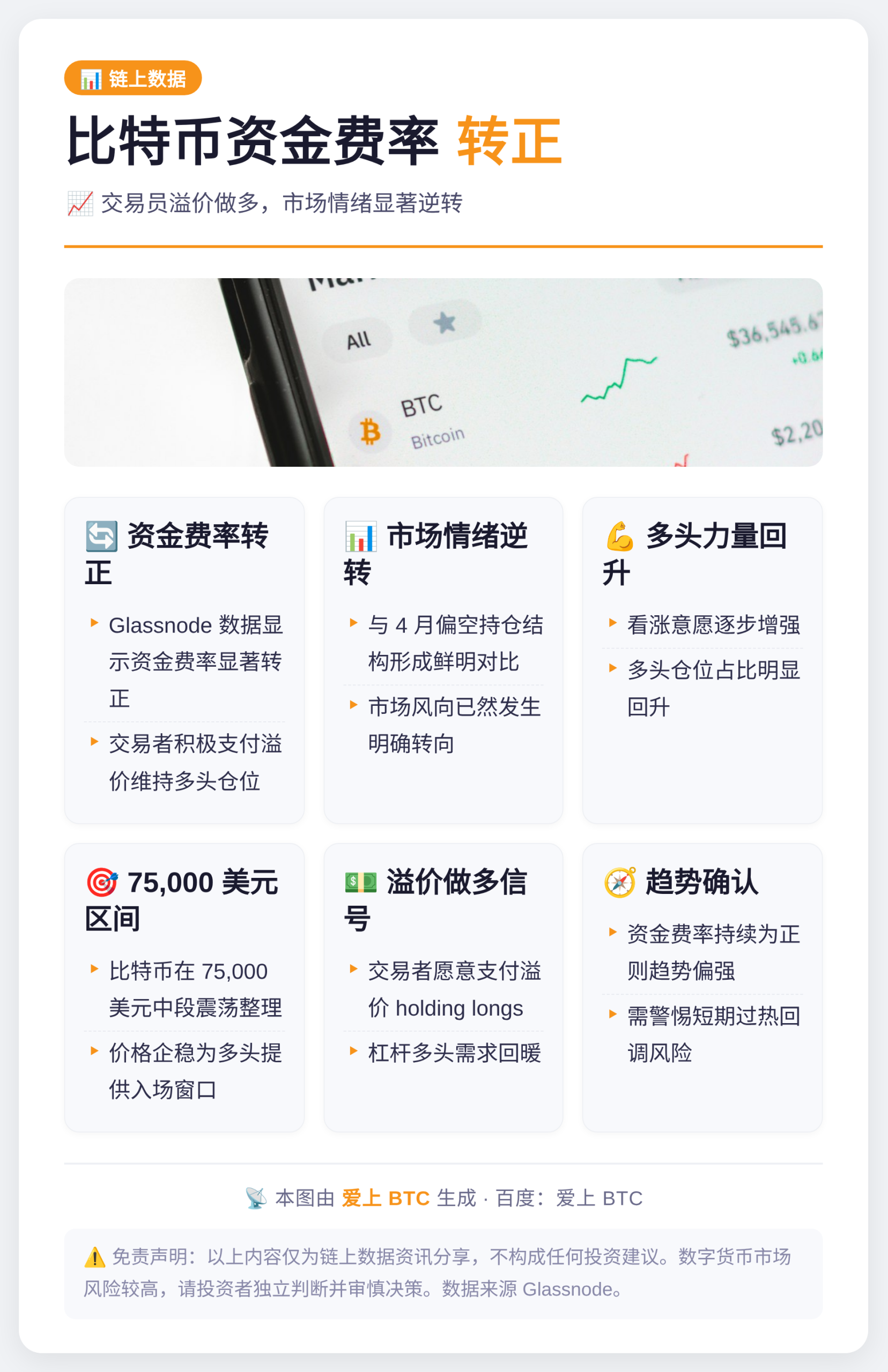 比特币资金费率转正，交易员溢价做多