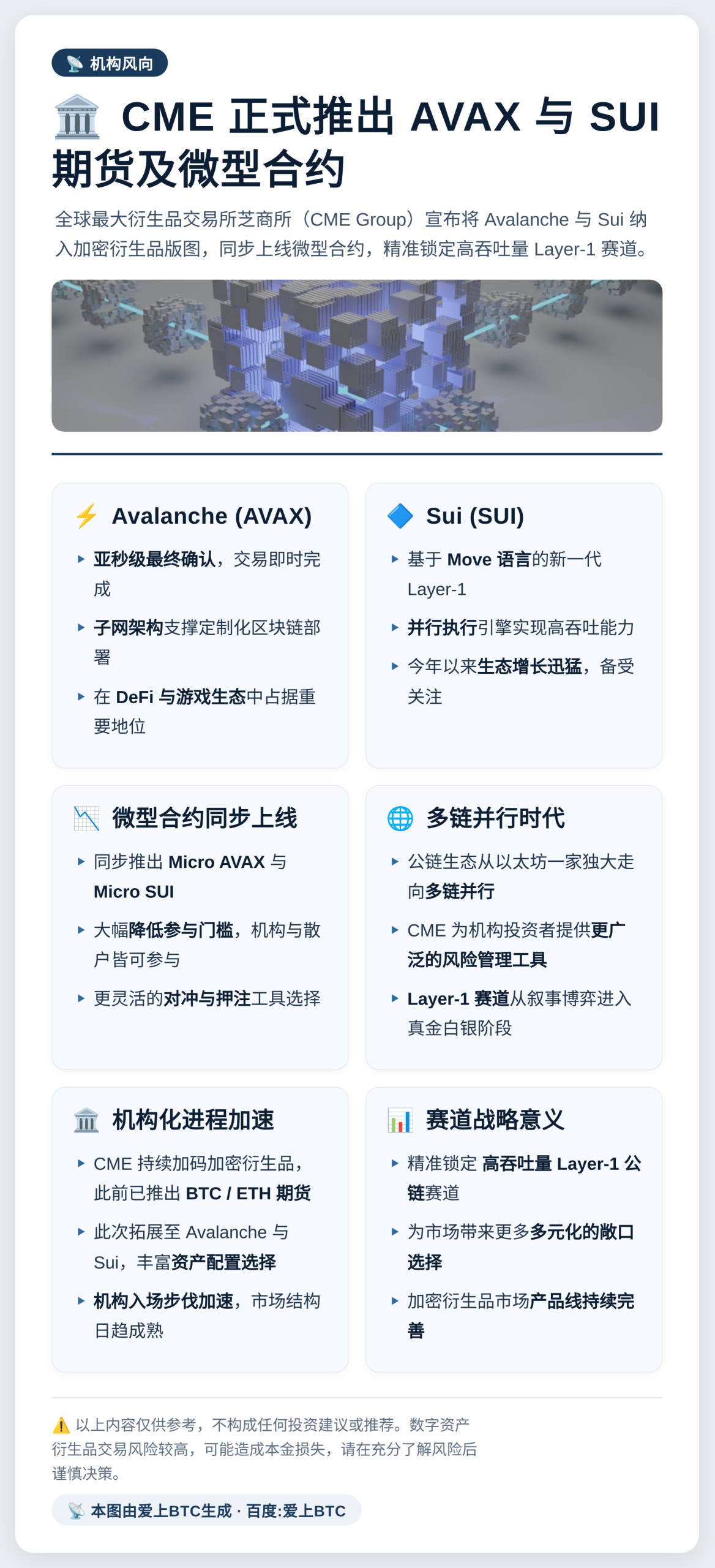 CME 推出 AVAX 与 SUI 期货及微型合约