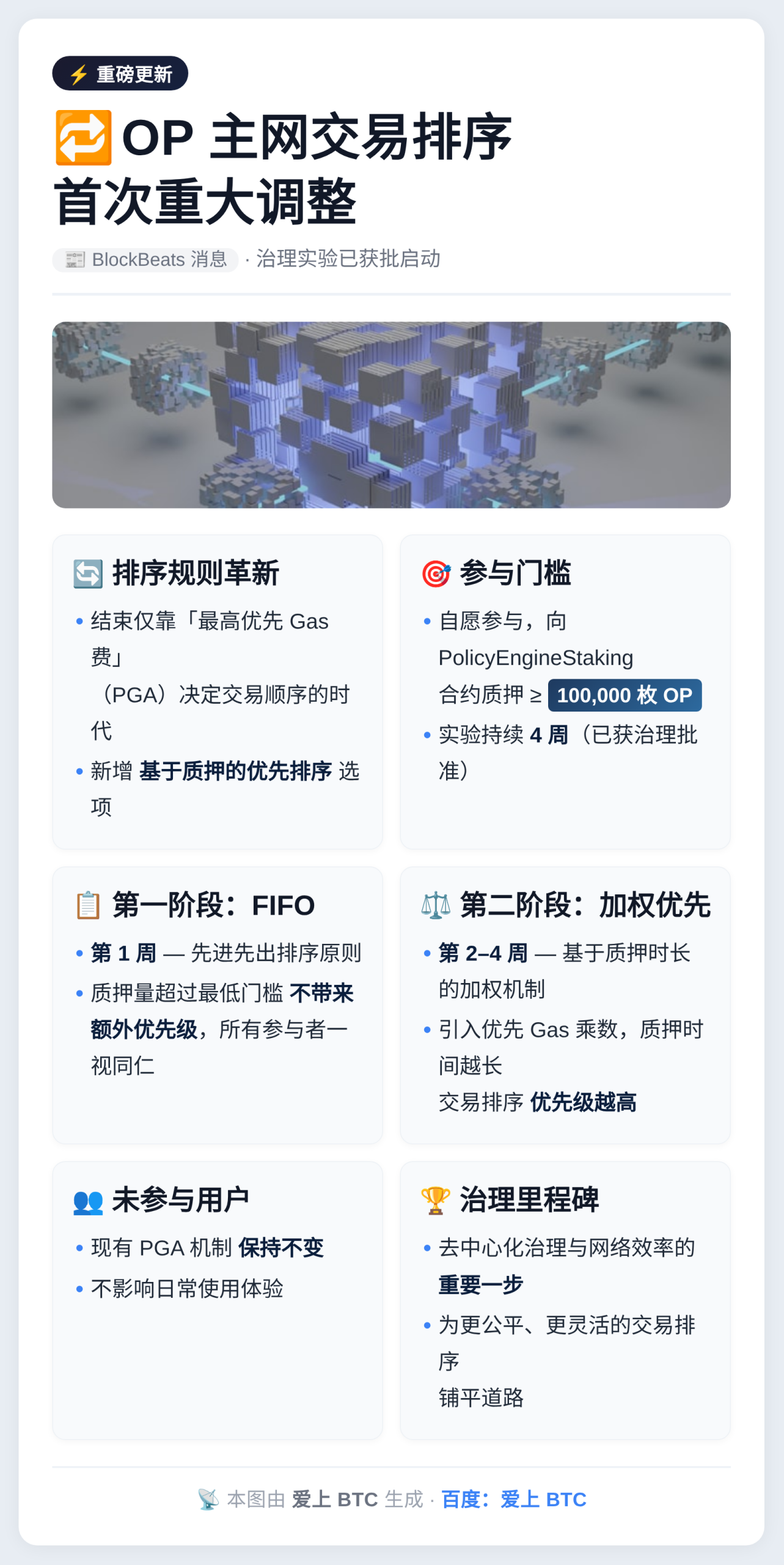 OP主网今起首次调整交易排序