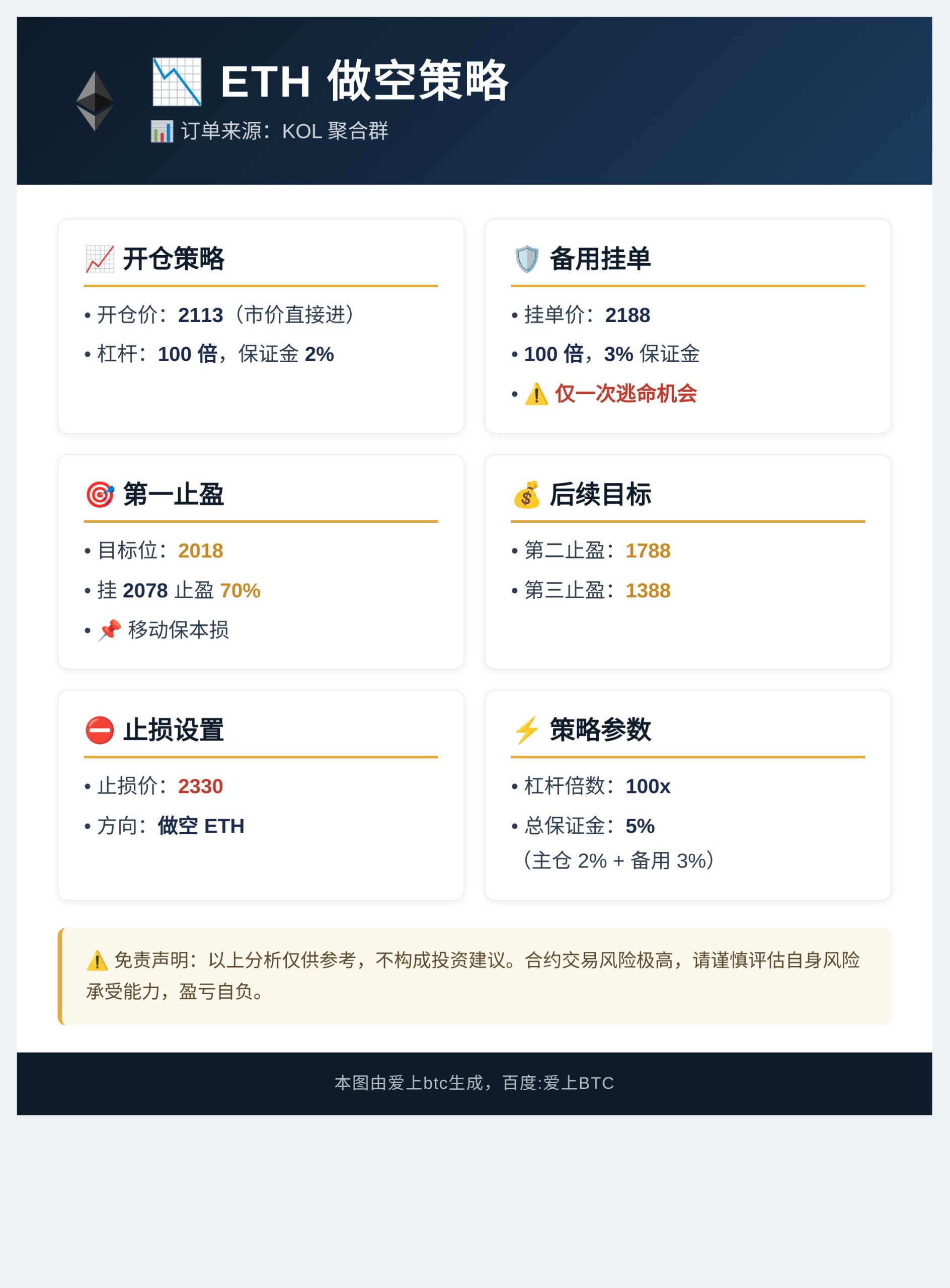 ETH做空策略