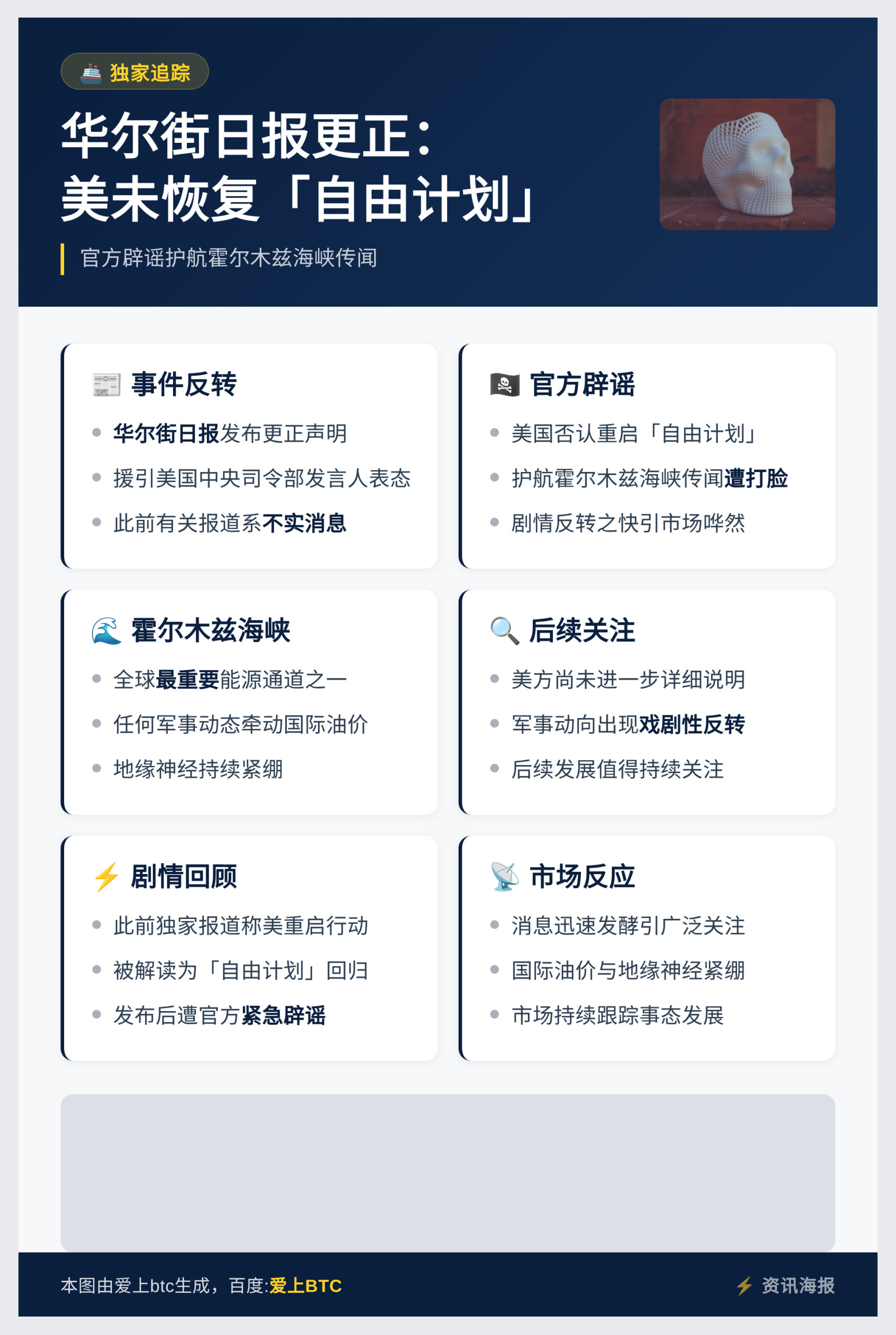 华尔街日报更正：美未恢复自由计划