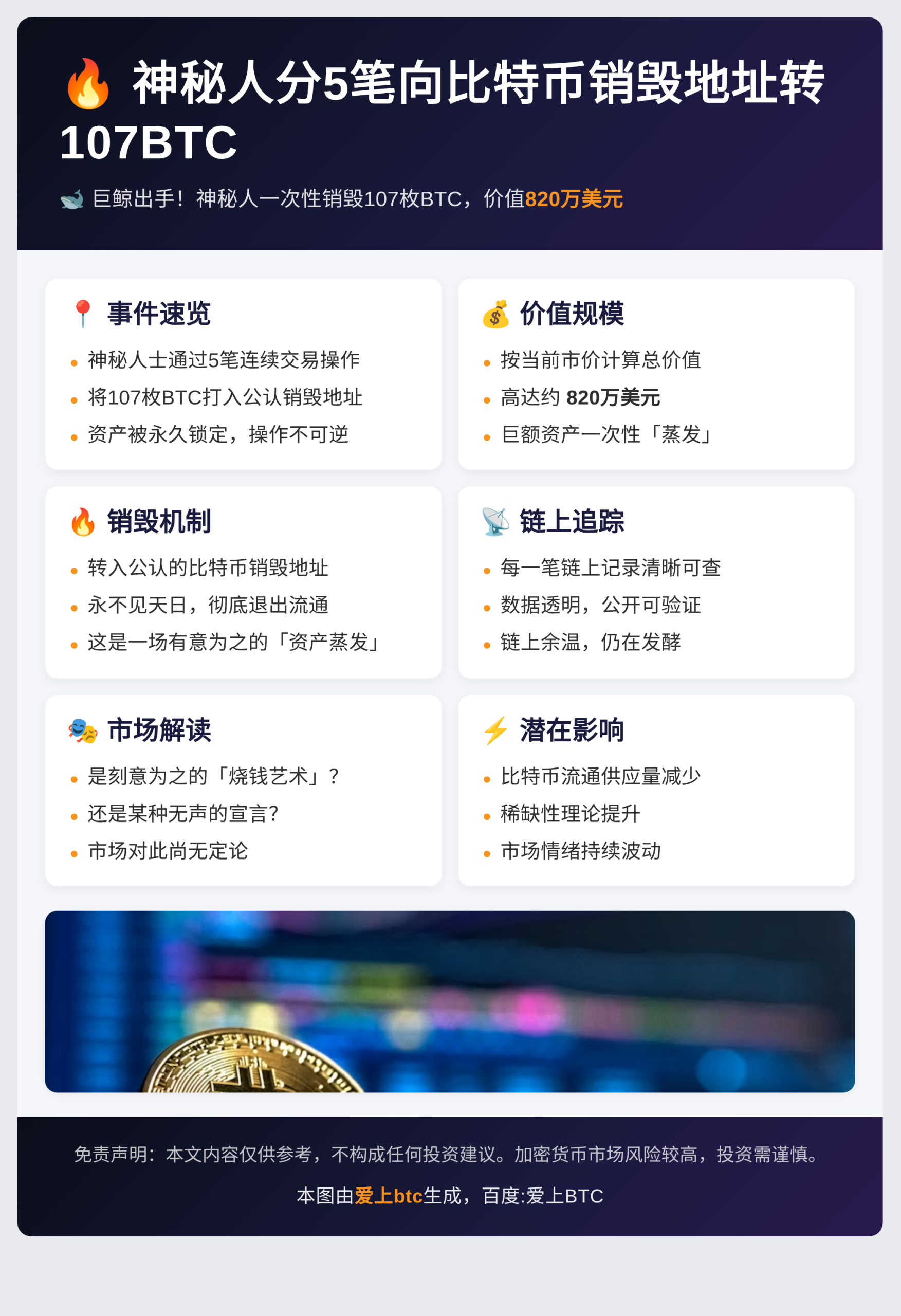 神秘人分5笔向比特币销毁地址转107BTC