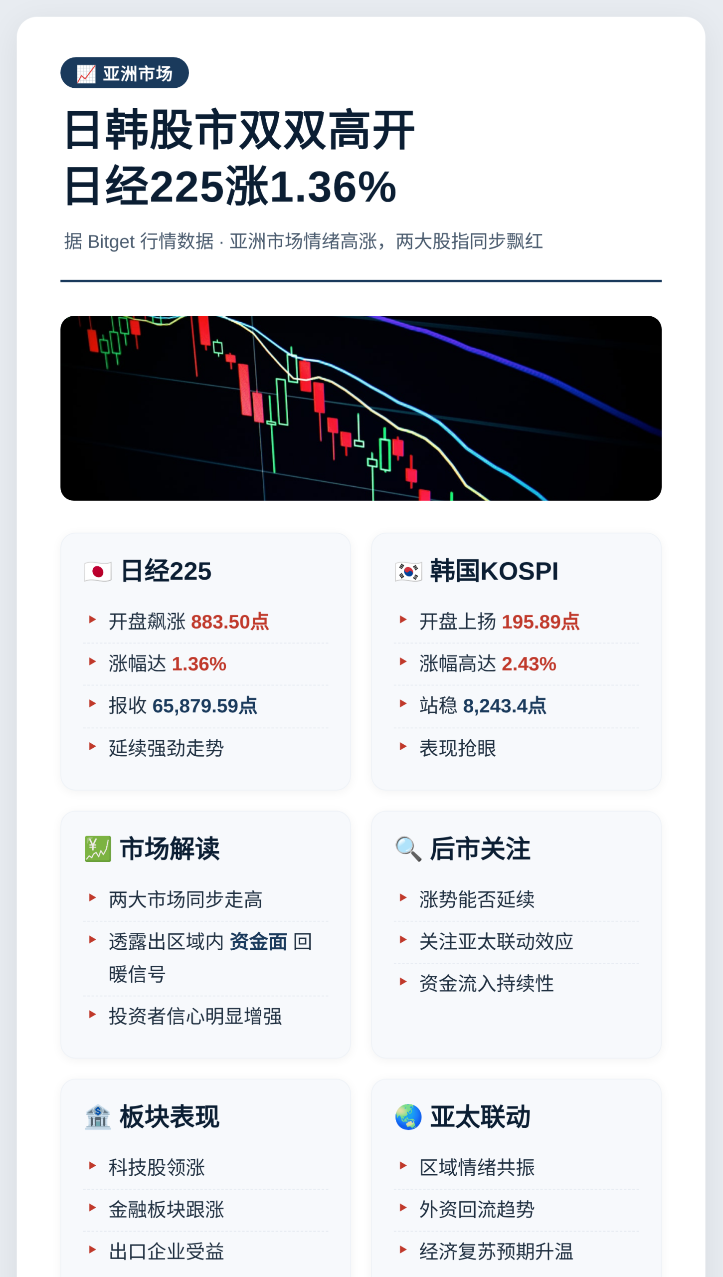 日韩股市双双高开，日经225涨1.36%