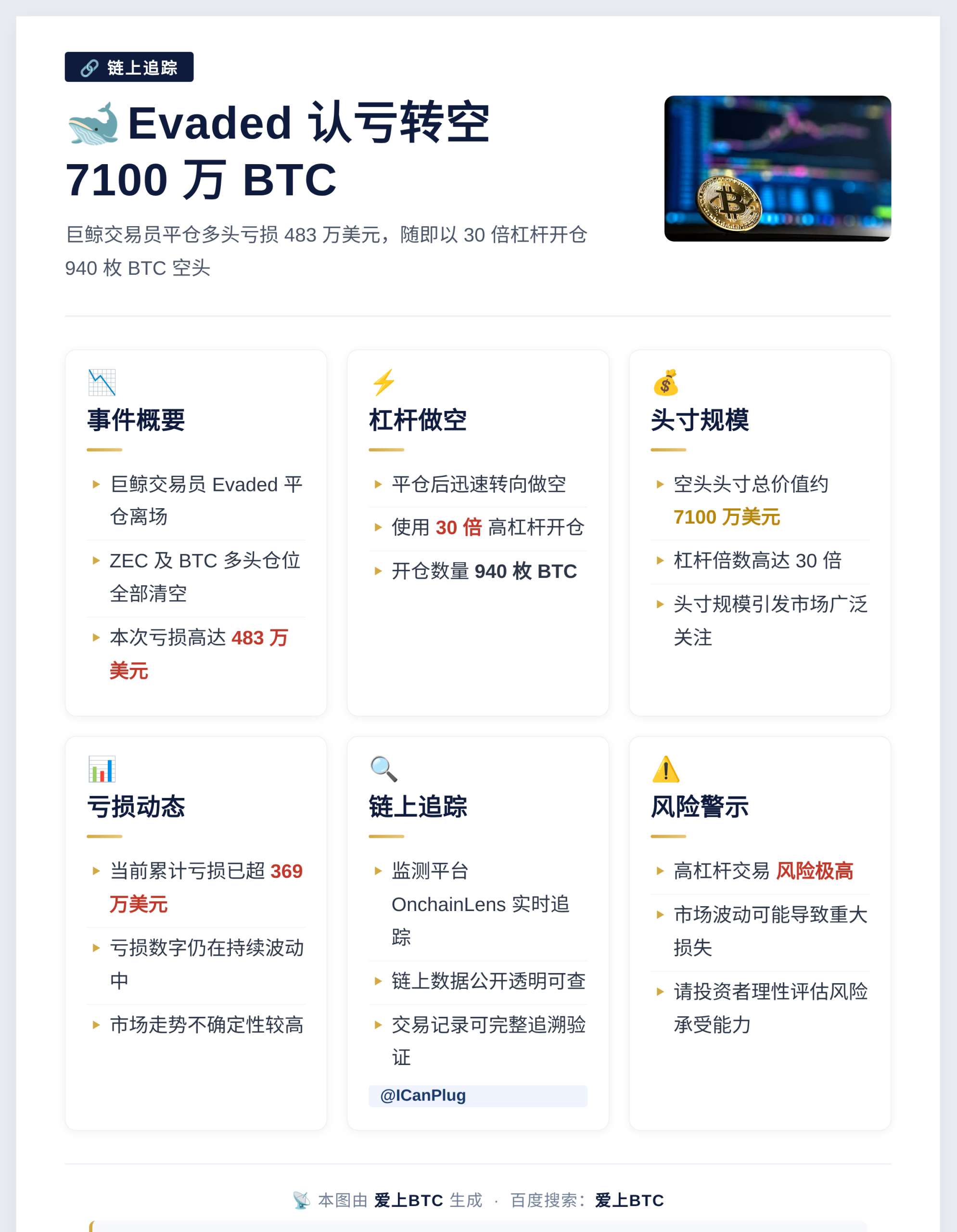 Evaded认亏转空7100万BTC