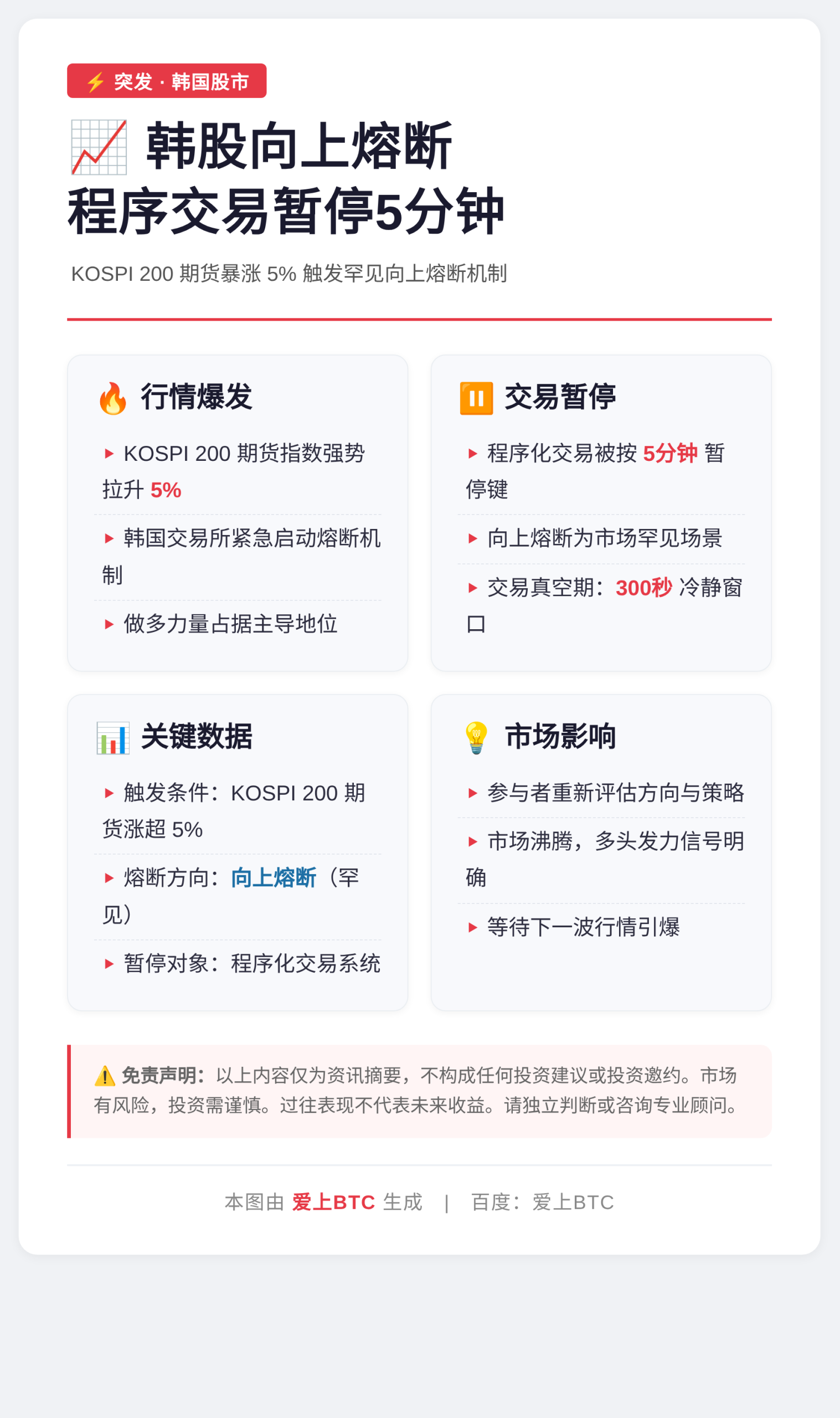 韩股向上熔断，程序交易暂停5分钟